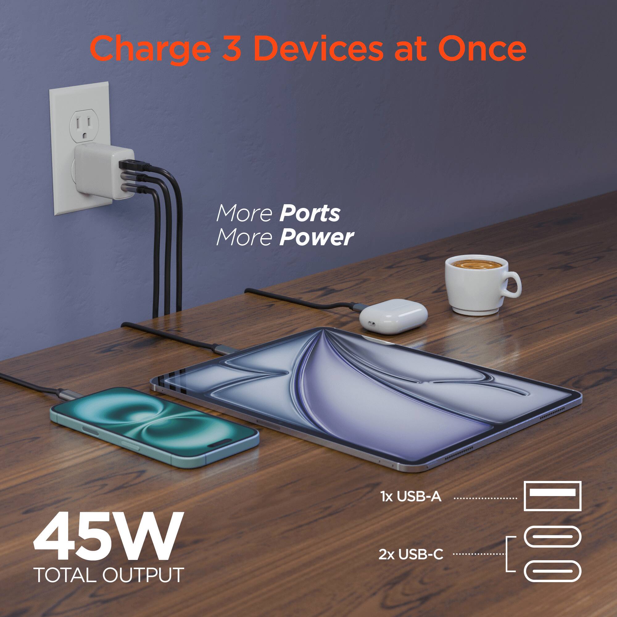 Charge 3 Devices at Once  
More Ports More Power  
45W TOTAL OUTPUT  
1x USB-A  
2x USB-C