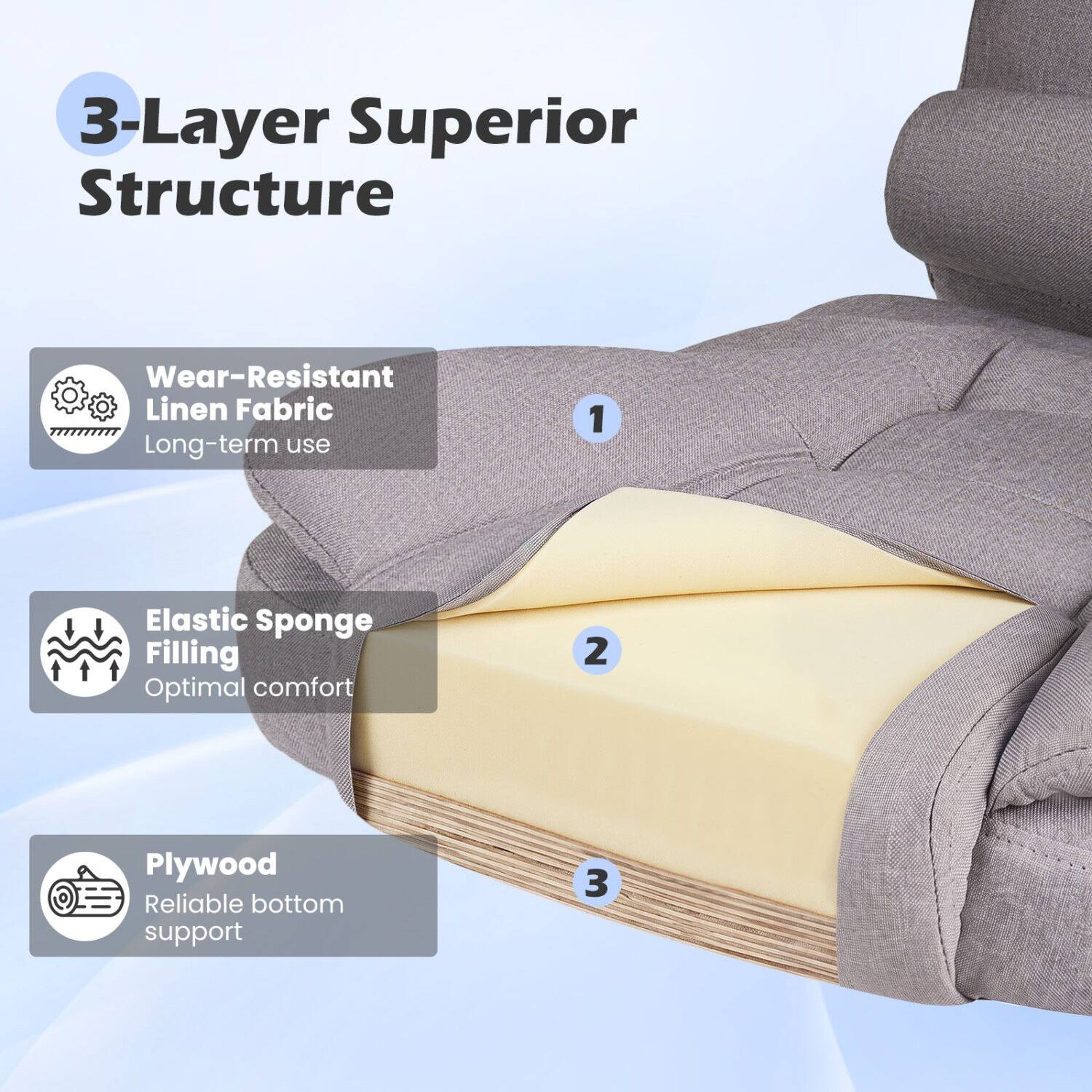 3-Layer Superior Structure

1. Wear-Resistant Linen Fabric
   Long-term use

2. Elastic Sponge Filling
   Optimal comfort

3. Plywood
   Reliable bottom support