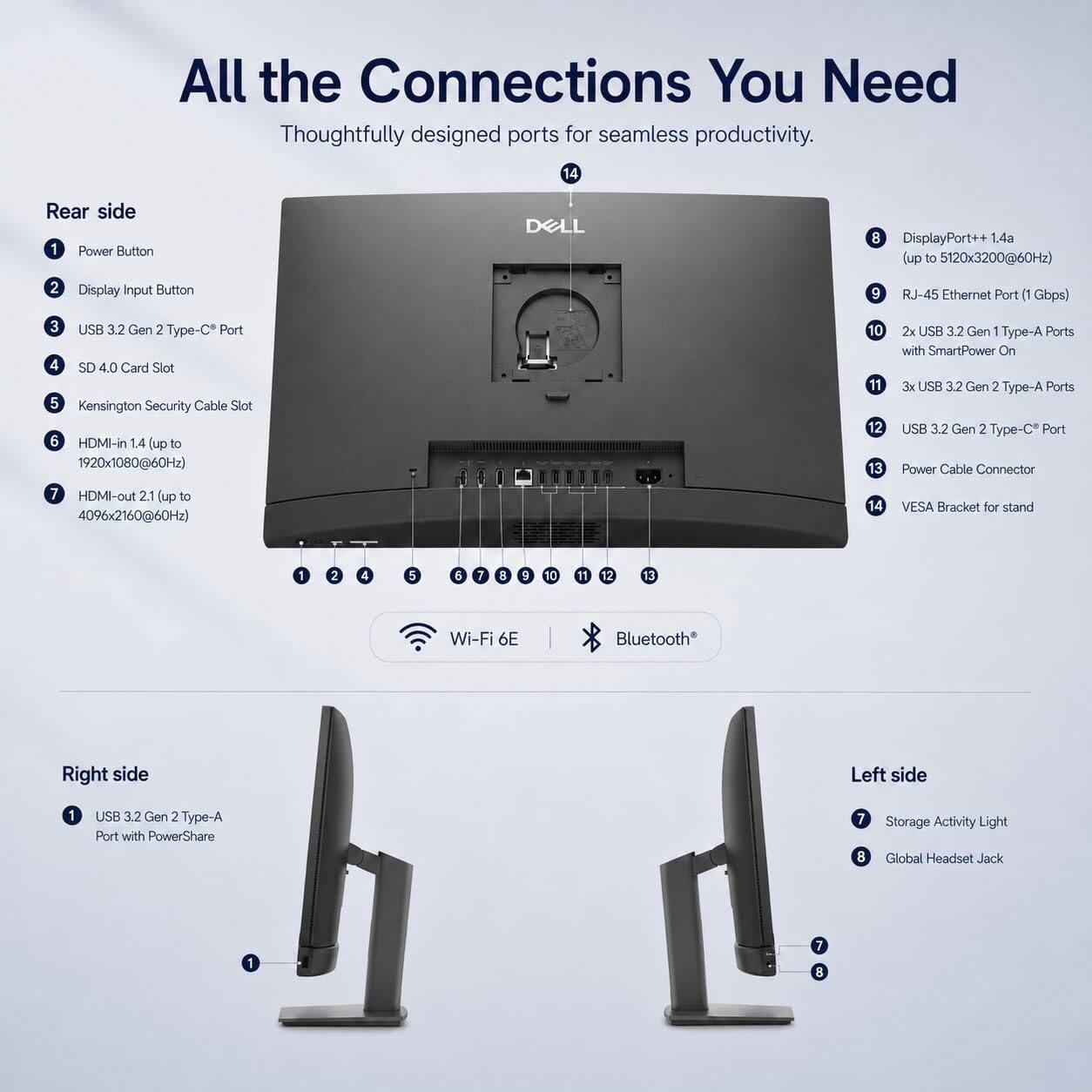 All the Connections You Need  
Thoughtfully designed ports for seamless productivity.

Rear side  
1. Power Button  
2. Display Input Button  
3. USB 3.2 Gen 2 Type-C® Port  
4. SD 4.0 Card Slot  
5. Kensington Security Cable Slot  
6. HDMI-in 1.4 (up to 1920x1080@60Hz)  
7. HDMI-out 2.1 (up to 4096x2160@60Hz)  
8. DisplayPort++ 1.4a (up to 5120x3200@60Hz)  
9. RJ-45 Ethernet Port (1 Gbps)  
10. 2x USB 3.2 Gen 1 Type-A Ports with SmartPower On  
11. 3x USB 3.2 Gen 2 Type-A Ports  
12. USB 3.2 Gen 2 Type-C Port  
13. Power Cable Connector  
14. VESA Bracket for stand  

Wi-Fi 6E  
Bluetooth®  

Right side  
1. USB 3.2 Gen 2 Type-A Port with Power
