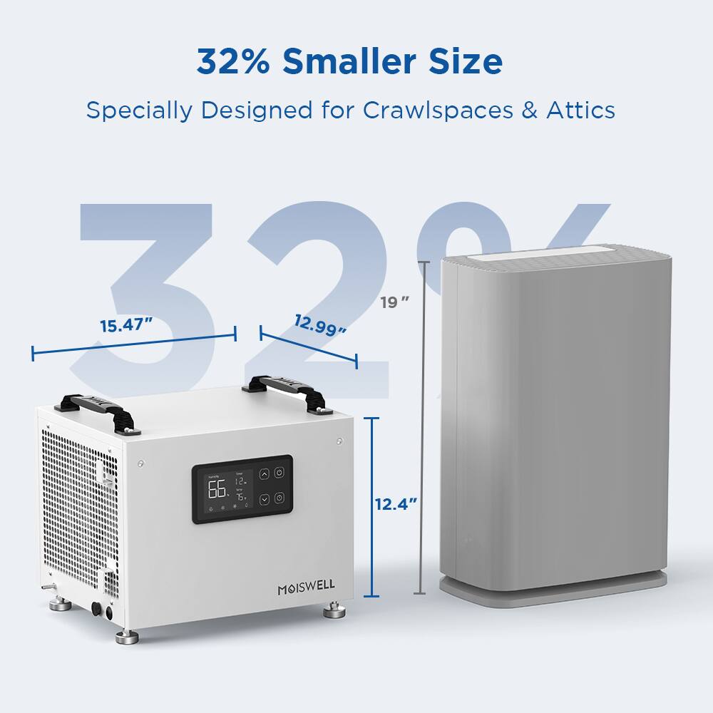 32% Smaller Size  
Specially Designed for Crawlspaces & Attics  

15.47" x 12.99" x 19"  
12.4"  

MOISWELL