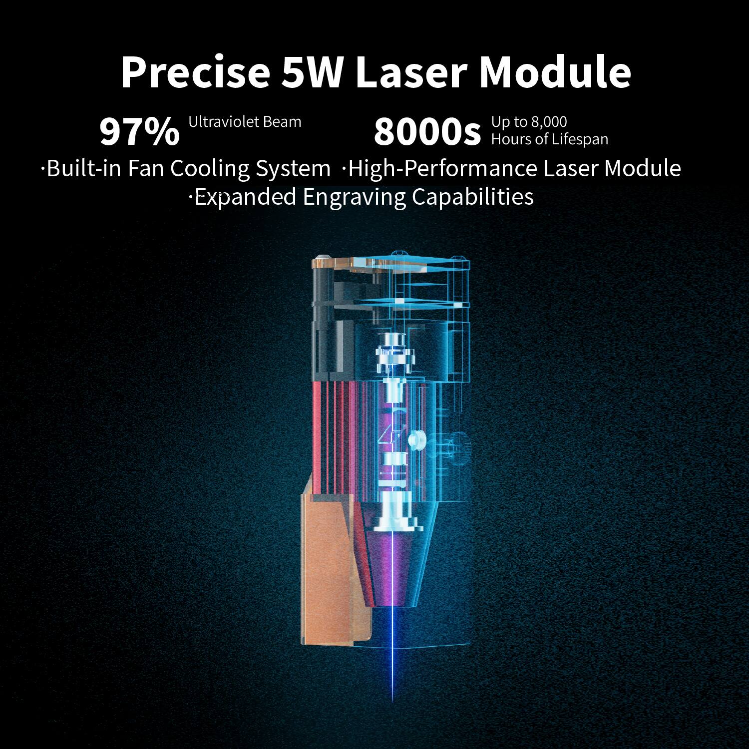 Precise 5W Laser Module  
97% Ultraviolet Beam  
Up to 8,000 Hours of Lifespan  
Built-in Fan Cooling System  
High-Performance Laser Module  
Expanded Engraving Capabilities