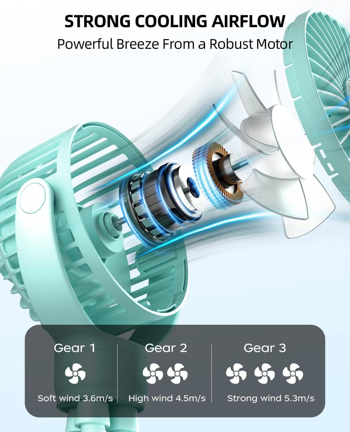STRONG COOLING AIRFLOW  
Powerful Breeze From a Robust Motor  

Gear 1  
Soft wind 3.6m/s  

Gear 2  
High wind 4.5m/s  

Gear 3  
Strong wind 5.3m/s
