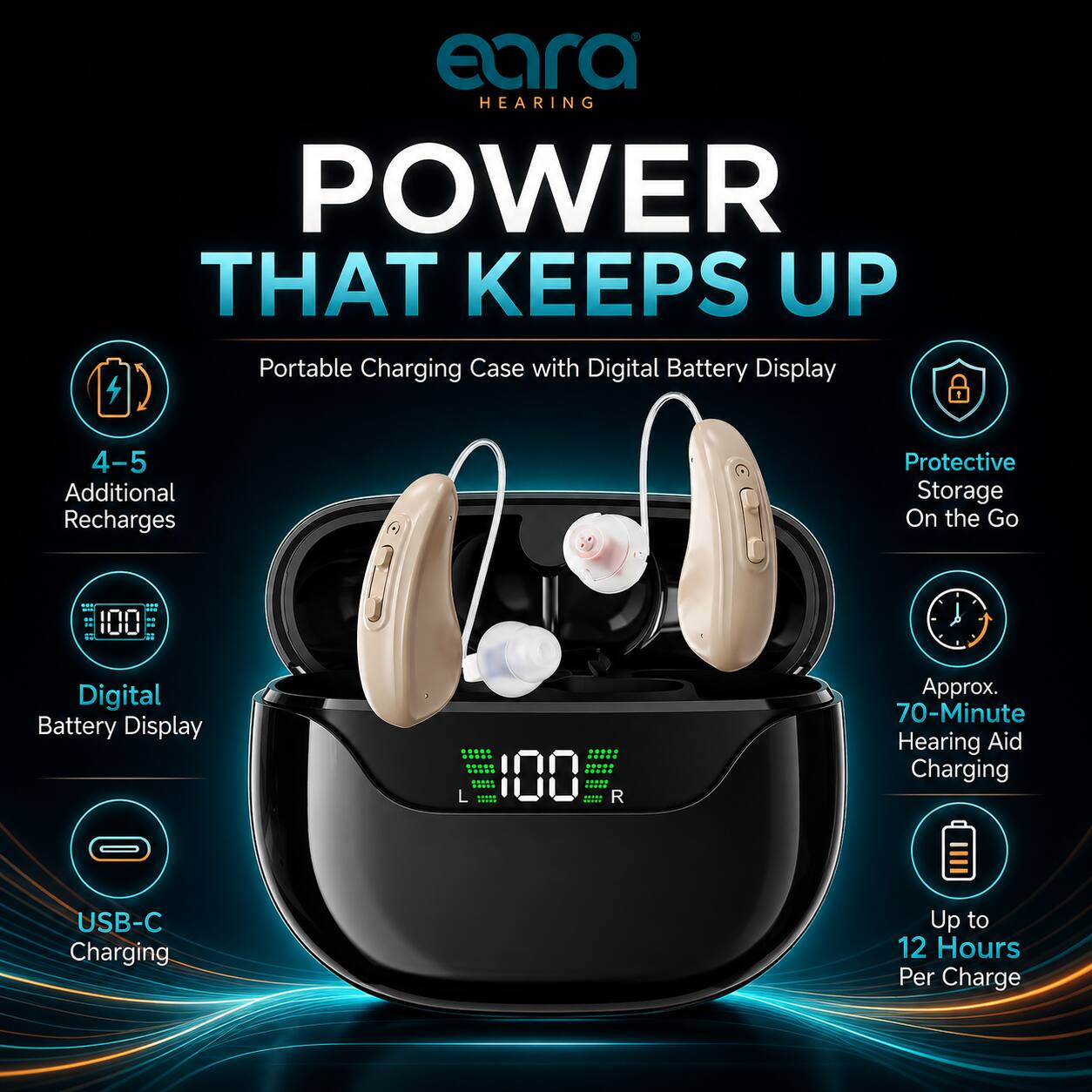 eara HEARING POWER THAT KEEPS UP  
Portable Charging Case with Digital Battery Display  
4-5 Additional Recharges  
Protective Storage On the Go  
Digital Battery Display  
100  
R  
Approx. 70-Minute Hearing Aid Charging  
USB-C Charging  
Up to 12 Hours Per Charge
