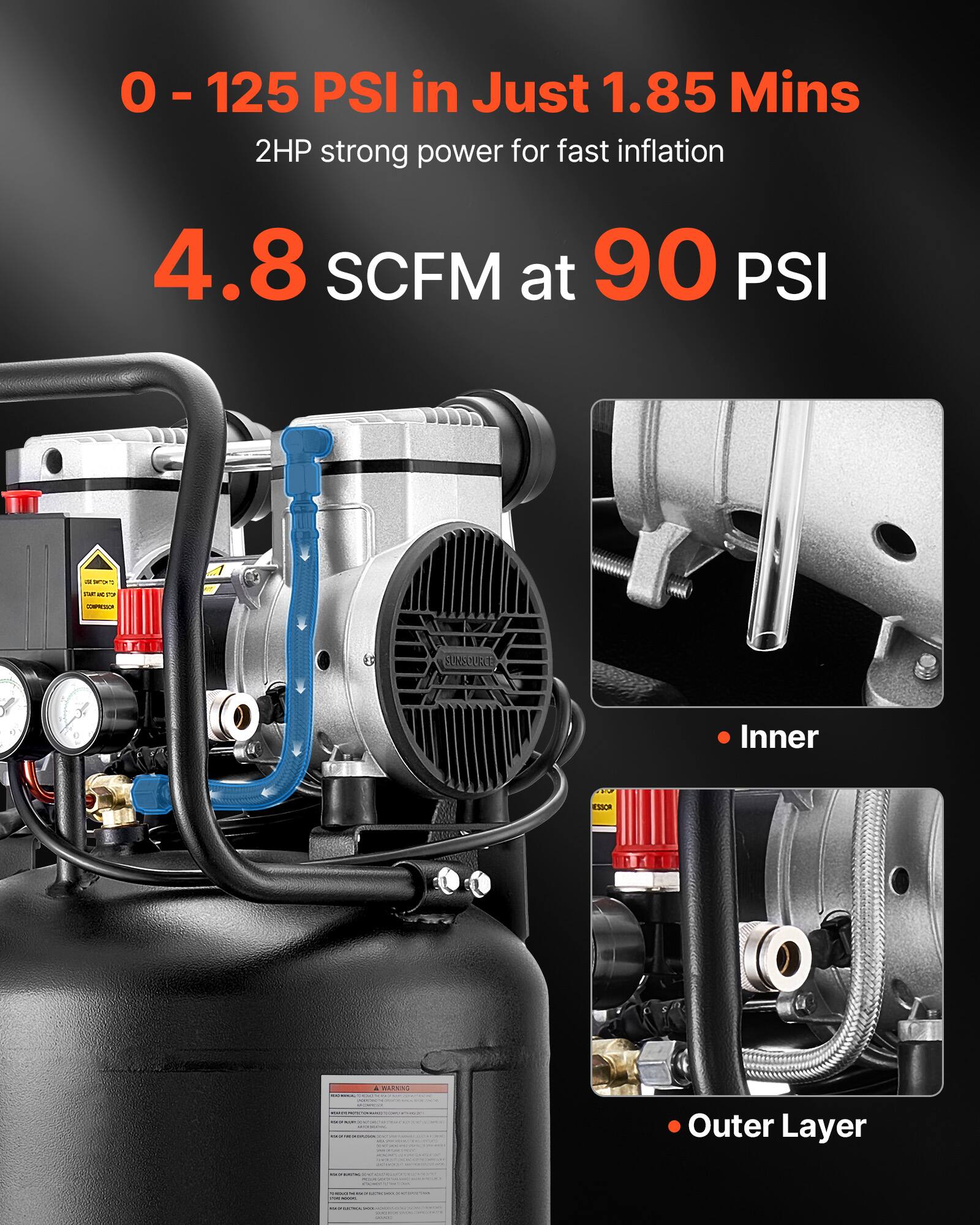 0 - 125 PSI in Just 1.85 Mins  
2HP strong power for fast inflation  
4.8 SCFM at 90 PSI  

Inner  
Outer Layer