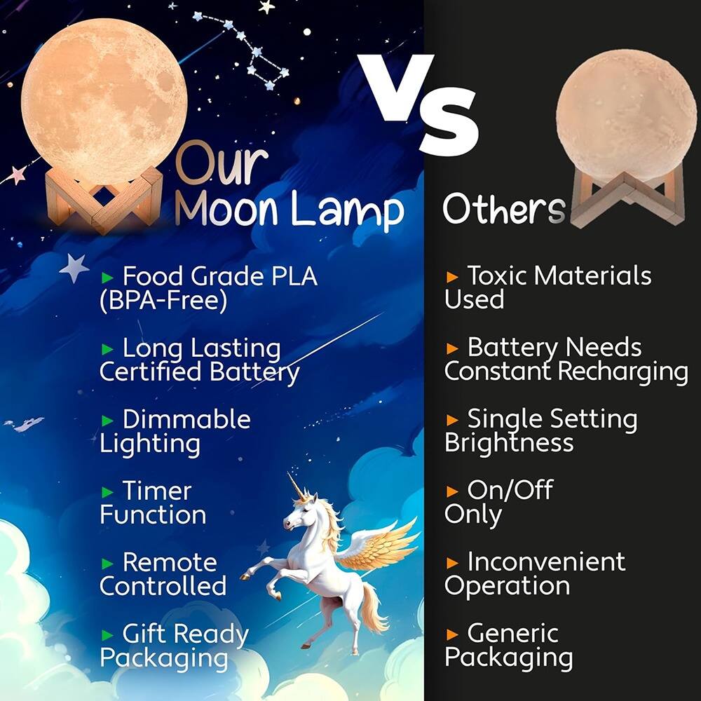 **Our Moon Lamp**

- Food Grade PLA (BPA-Free)
- Long Lasting Certified Battery
- Dimmable Lighting
- Timer Function
- Remote Controlled
- Gift Ready Packaging

**Vs**

**Others**

- Toxic Materials Used
- Battery Needs Constant Recharging
- Single Setting Brightness
- On/Off Only
- Inconvenient Operation
- Generic Packaging