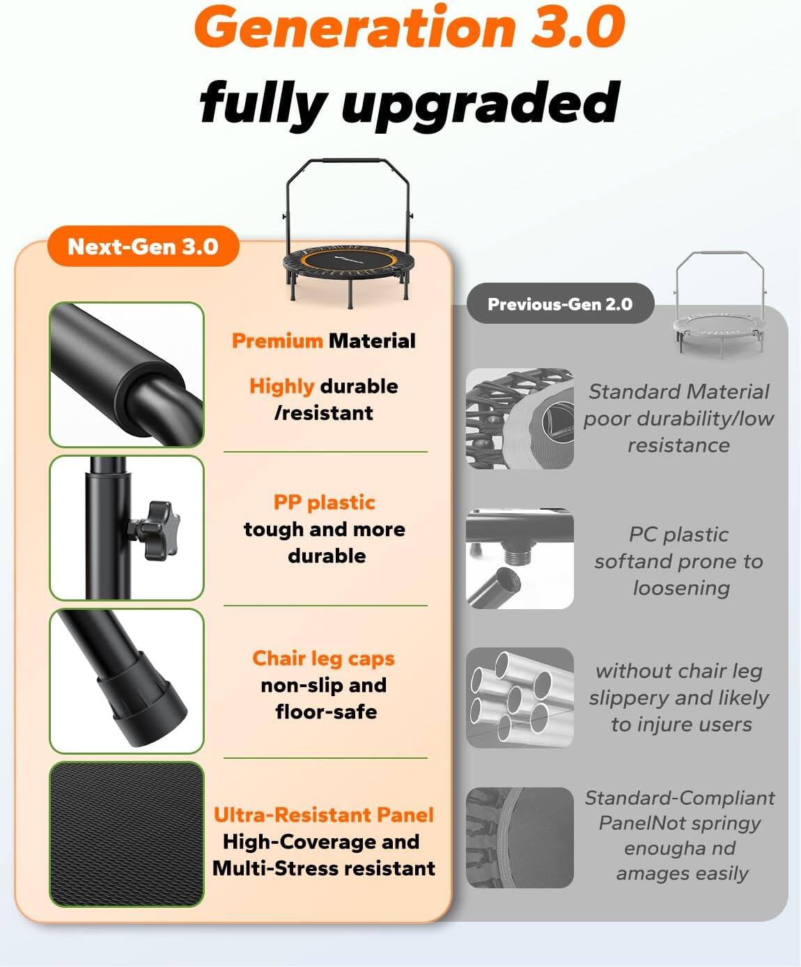 **Generation 3.0 fully upgraded**

**Next-Gen 3.0**

- Premium Material
  - Highly durable / resistant

- PP plastic
  - Tough and more durable

- Chair leg caps
  - Non-slip and floor-safe

- Ultra-Resistant Panel
  - High-Coverage and Multi-Stress resistant

**Previous-Gen 2.0**

- Standard Material
  - Poor durability/low resistance

- PC plastic
  - Soft and prone to loosening

- Without chair leg
  - Slippery and likely to injure users

- Standard-Compliant Panel
  - Not springy enough and amages easily