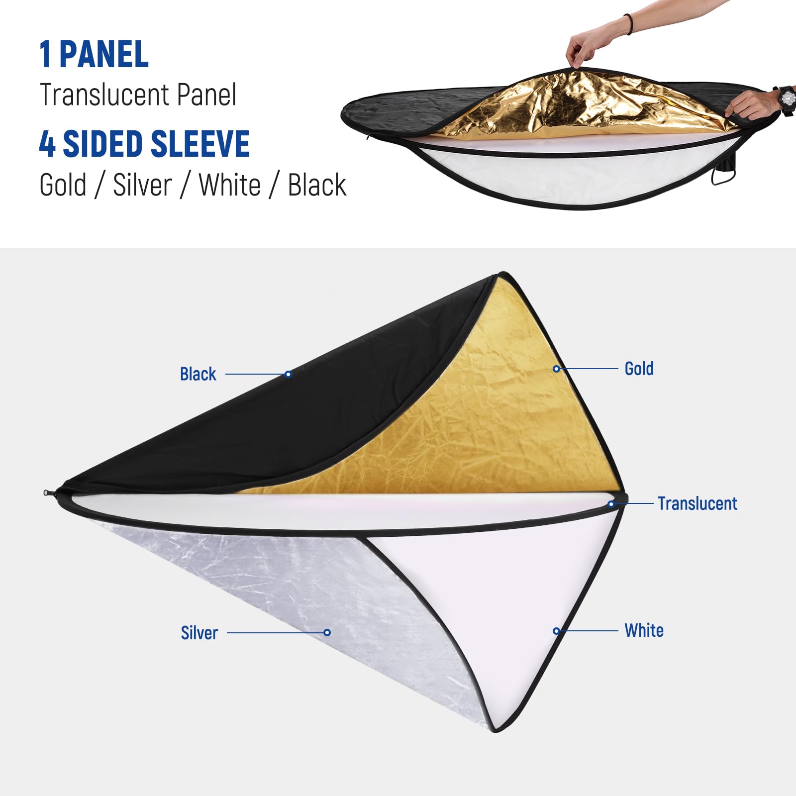 1 PANEL Translucent Panel  
4 SIDED SLEEVE  
Gold / Silver / White / Black