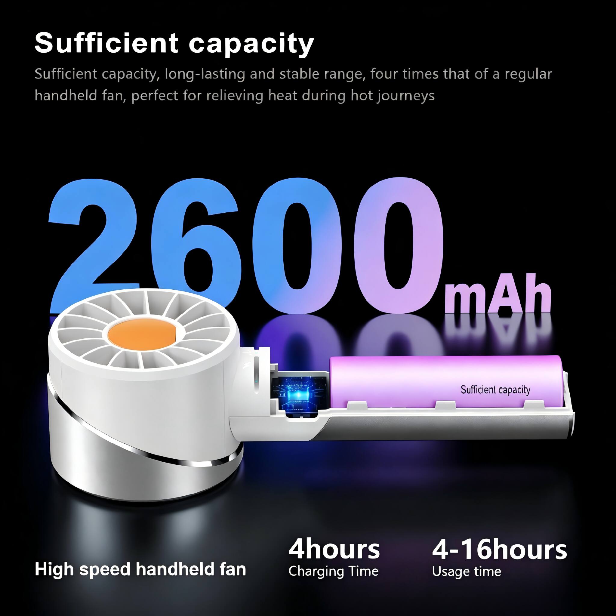 Sufficient capacity, long-lasting and stable range, four times that of a regular handheld fan, perfect for relieving heat during hot journeys

2600 mAh

High speed handheld fan

4 hours Charging Time

4-16 hours Usage time