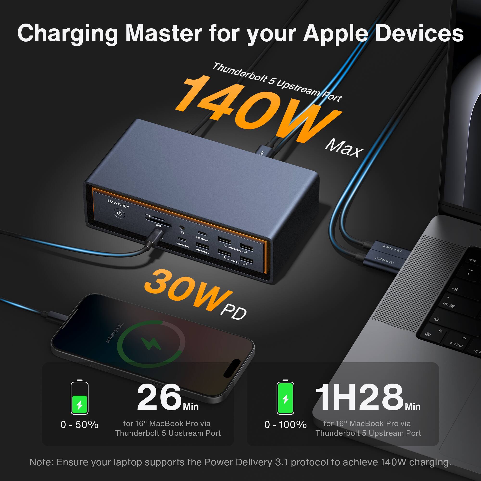 Charging Master for your Apple Devices  
Thunderbolt 5 Upstream Port  
140W Max IVANKY  
- W - COMBA - 30W PD 72% Charged  
IVANKY IVANKY  
esc / control opt  
26 Min 0 - 50% for 16" MacBook Pro via Thunderbolt 5 Upstream Port  
1H28 Min 0 - 100% for 16" MacBook Pro via Thunderbolt 5 Upstream Port  
Note: Ensure your laptop supports the Power Delivery 3.1 protocol to achieve 140W charging.