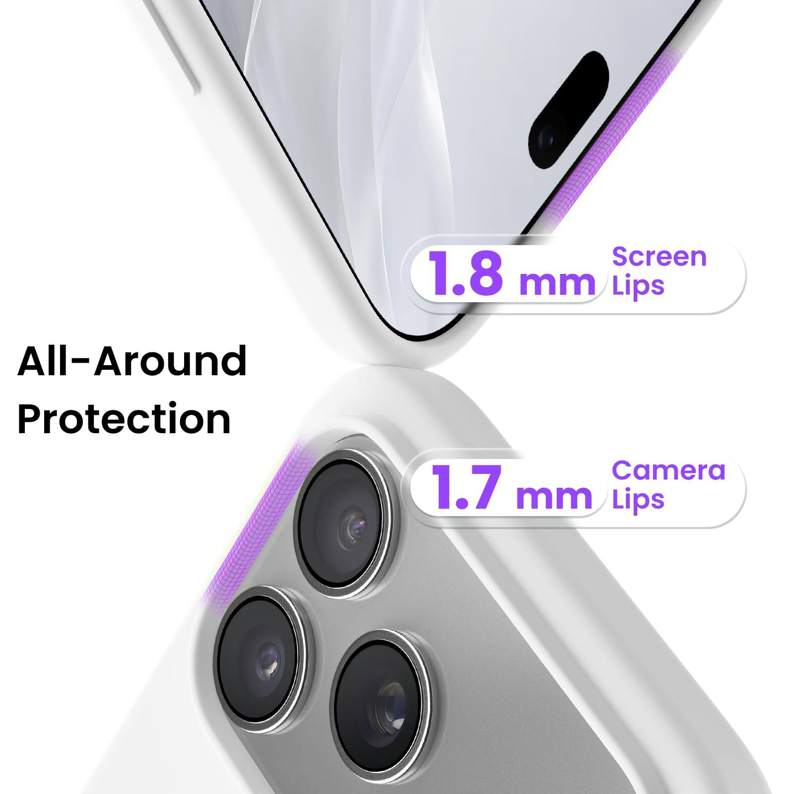 Screen 1.8 mm Lips  
All-Around Protection  
Camera 1.7 mm Lips