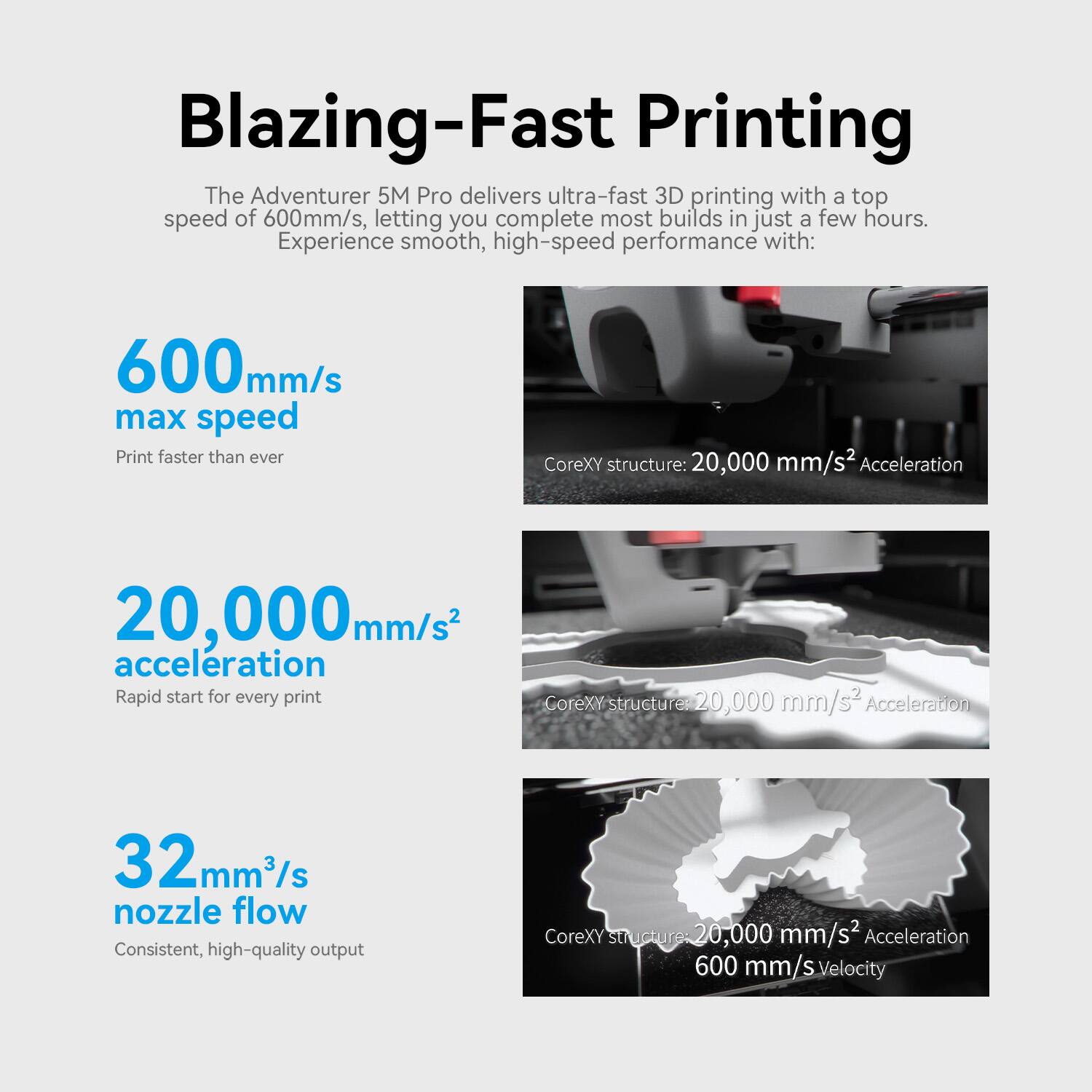 Blazing-Fast Printing

The Adventurer 5M Pro delivers ultra-fast 3D printing with a top speed of 600mm/s, letting you complete most builds in just a few hours. Experience smooth, high-speed performance with:

- **600 mm/s max speed**
  - Print faster than ever

- **20,000 mm/s² acceleration**
  - Rapid start for every print

- **32 mm³/s nozzle flow**
  - Consistent, high-quality output

CoreXY structure: 20,000 mm/s² Acceleration

CoreXY structure: 20,000 mm/s² Acceleration

CoreXY structure: 20,000 mm/s² Acceleration 600 mm/s Velocity