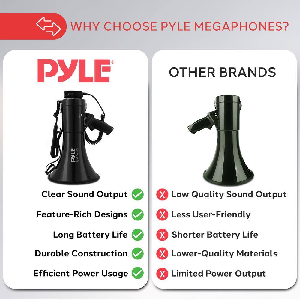 WHY CHOOSE PYLE MEGAPHONES?

PYLE
- Clear Sound Output ✓
- Feature-Rich Designs ✓
- Long Battery Life ✓
- Durable Construction ✓
- Efficient Power Usage ✓

OTHER BRANDS
- Low Quality Sound Output ✗
- Less User-Friendly ✗
- Shorter Battery Life ✗
- Lower-Quality Materials ✗
- Limited Power Output ✗