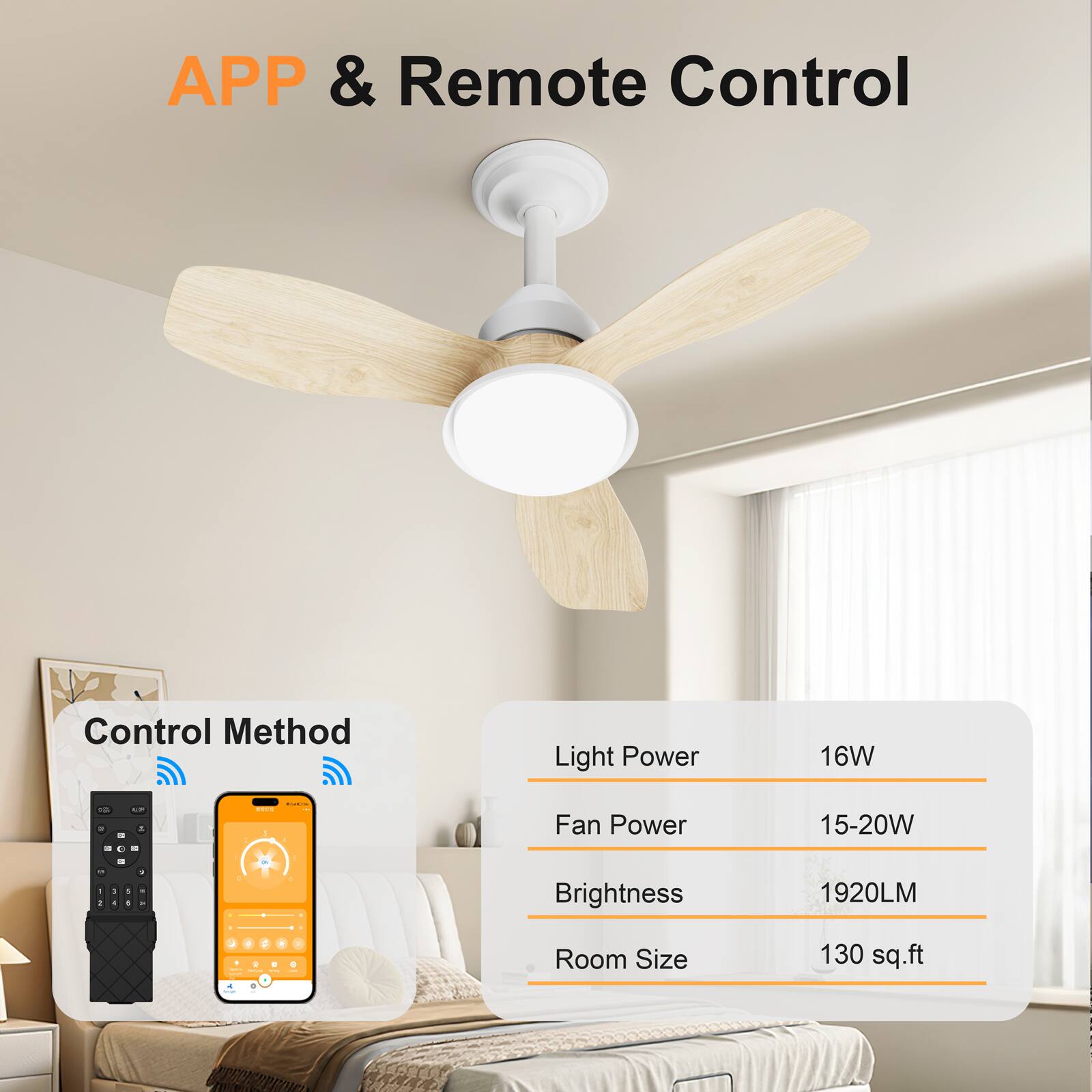 APP & Remote Control

Control Method

Light Power: 16W

Fan Power: 15-20W

Brightness: 1920LM

Room Size: 130 sq.ft