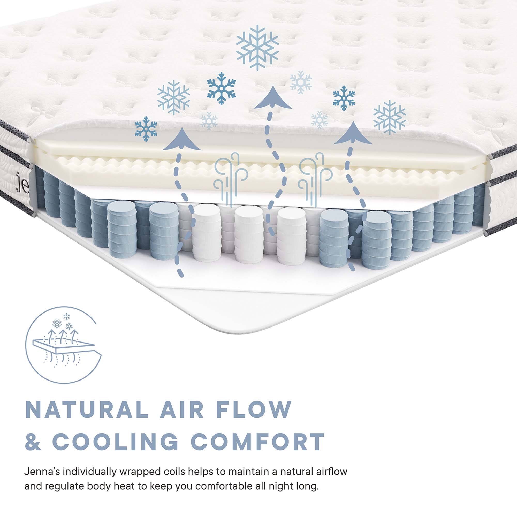 NATURAL AIR FLOW & COOLING COMFORT

Jenna's individually wrapped coils help to maintain a natural airflow and regulate body heat to keep you comfortable all night long.