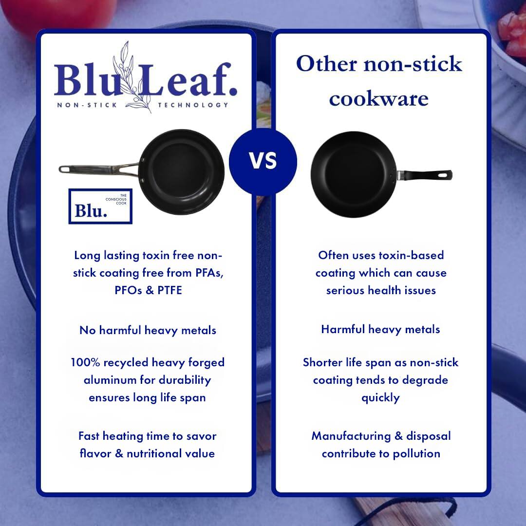 **Blu Leaf**  
NON-STICK TECHNOLOGY

**Blu.**  
Long lasting toxin free non-stick coating free from PFAs, PFOs & PTFE  
No harmful heavy metals  
100% recycled heavy forged aluminum for durability ensures long life span  
Fast heating time to savor flavor & nutritional value

**VS**

**Other non-stick cookware**  
Often uses toxin-based coating which can cause serious health issues  
Harmful heavy metals  
Shorter life span as non-stick coating tends to degrade quickly  
Manufacturing & disposal contribute to pollution