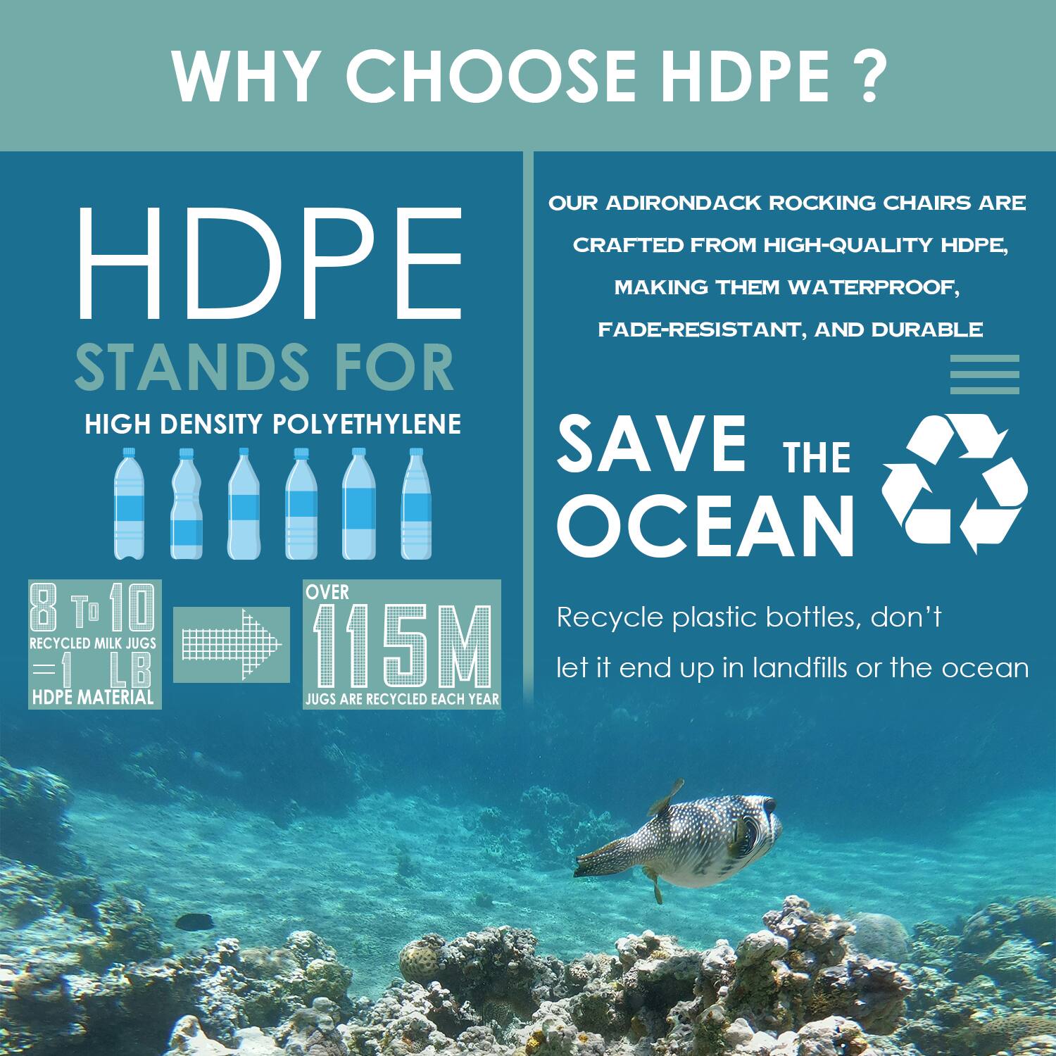**WHY CHOOSE HDPE?**

**HDPE**  
STANDS FOR  
HIGH DENSITY POLYETHYLENE

**OUR ADIRONDACK ROCKING CHAIRS ARE CRAFTED FROM HIGH-QUALITY HDPE, MAKING THEM WATERPROOF, FADE-RESISTANT, AND DURABLE**

**SAVE THE OCEAN**  
Recycle plastic bottles, don't let it end up in landfills or the ocean

**8 TO 10 RECYCLED MILK JUGS = 1 LB HDPE MATERIAL**  
**OVER 115M JUGS ARE RECYCLED EACH YEAR**
