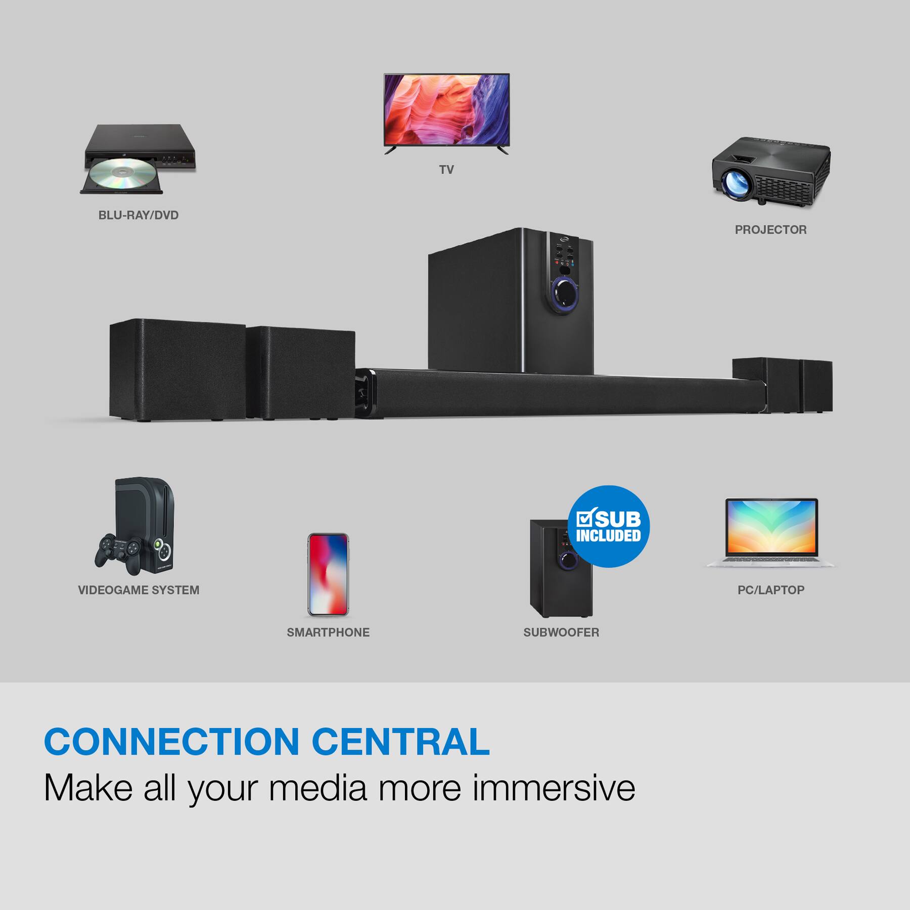 TV  
BLU-RAY/DVD  
PROJECTOR  
VIDEOGAME SYSTEM  
SMARTPHONE  
SUBWOOFER (INCLUDED)  
PC/LAPTOP  

CONNECTION CENTRAL  
Make all your media more immersive