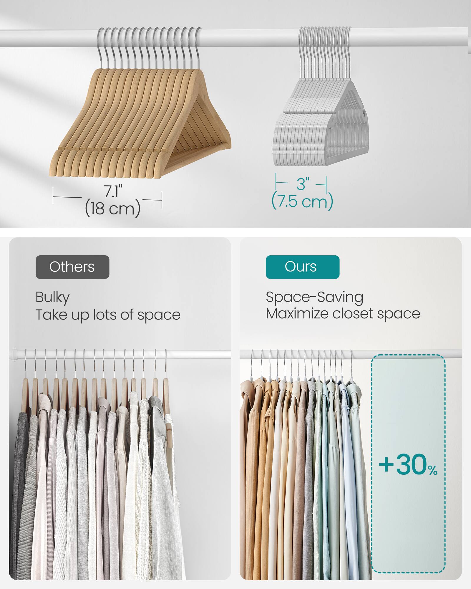 7.1" (18 cm)  
3" (7.5 cm)  

Others  
Bulky  
Take up lots of space  

Ours  
Space-Saving  
Maximize closet space  

+30%