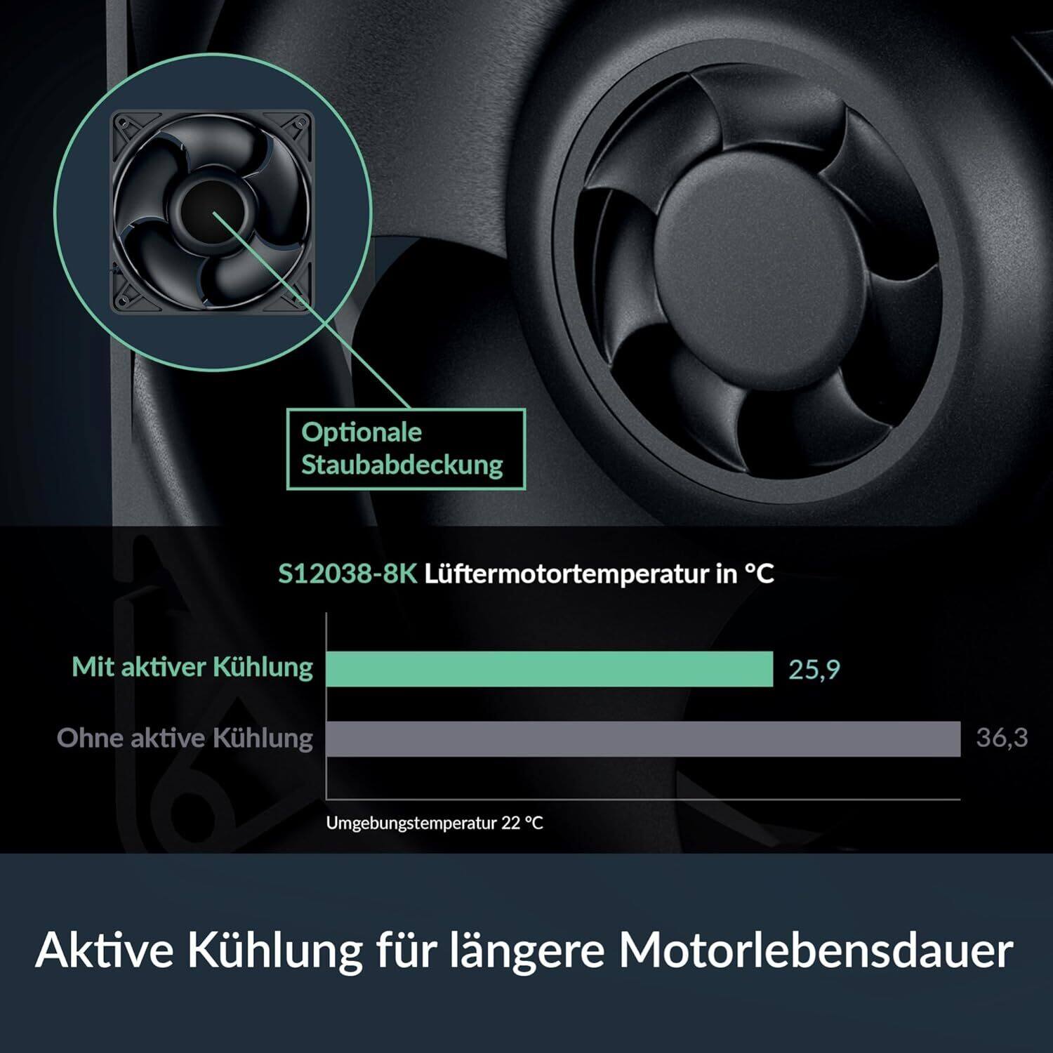 Optionale Staubabdeckung  
S12038-8K Lüftermotortemperatur in °C  
Mit aktiver Kühlung: 25,9  
Ohne aktive Kühlung: 36,3  
Umgebungstemperatur: 22 °C  
Aktive Kühlung für längere Motorlebensdauer