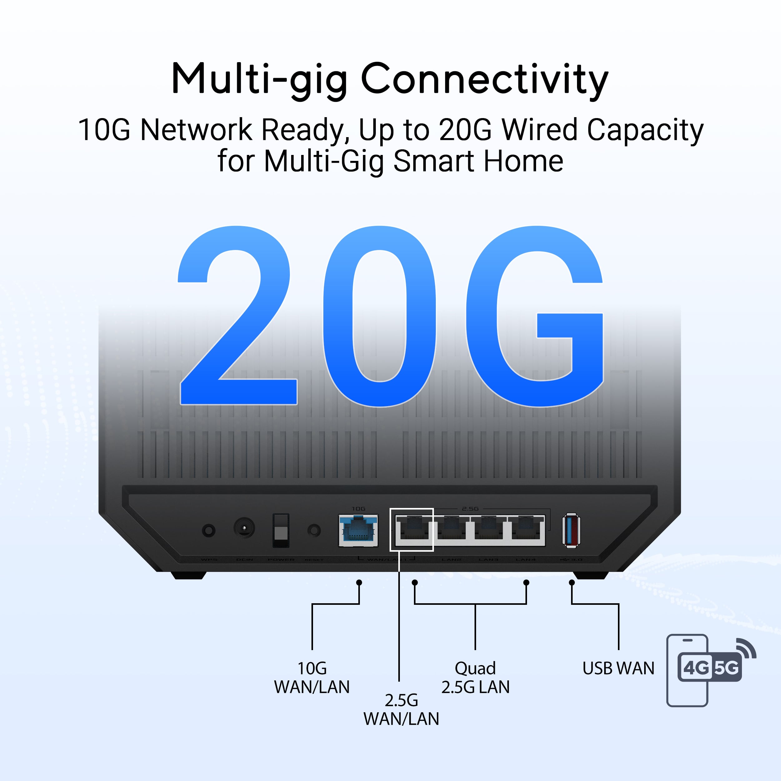 Multi-gig Connectivity: 10G Network Ready, Up to 20G Wired Capacity for Multi-Gig Smart Home. 20G ... - - - | | 10G Quad WAN/LAN 2.5G LAN 2.5G WAN/LAN USB WAN 4G 5G