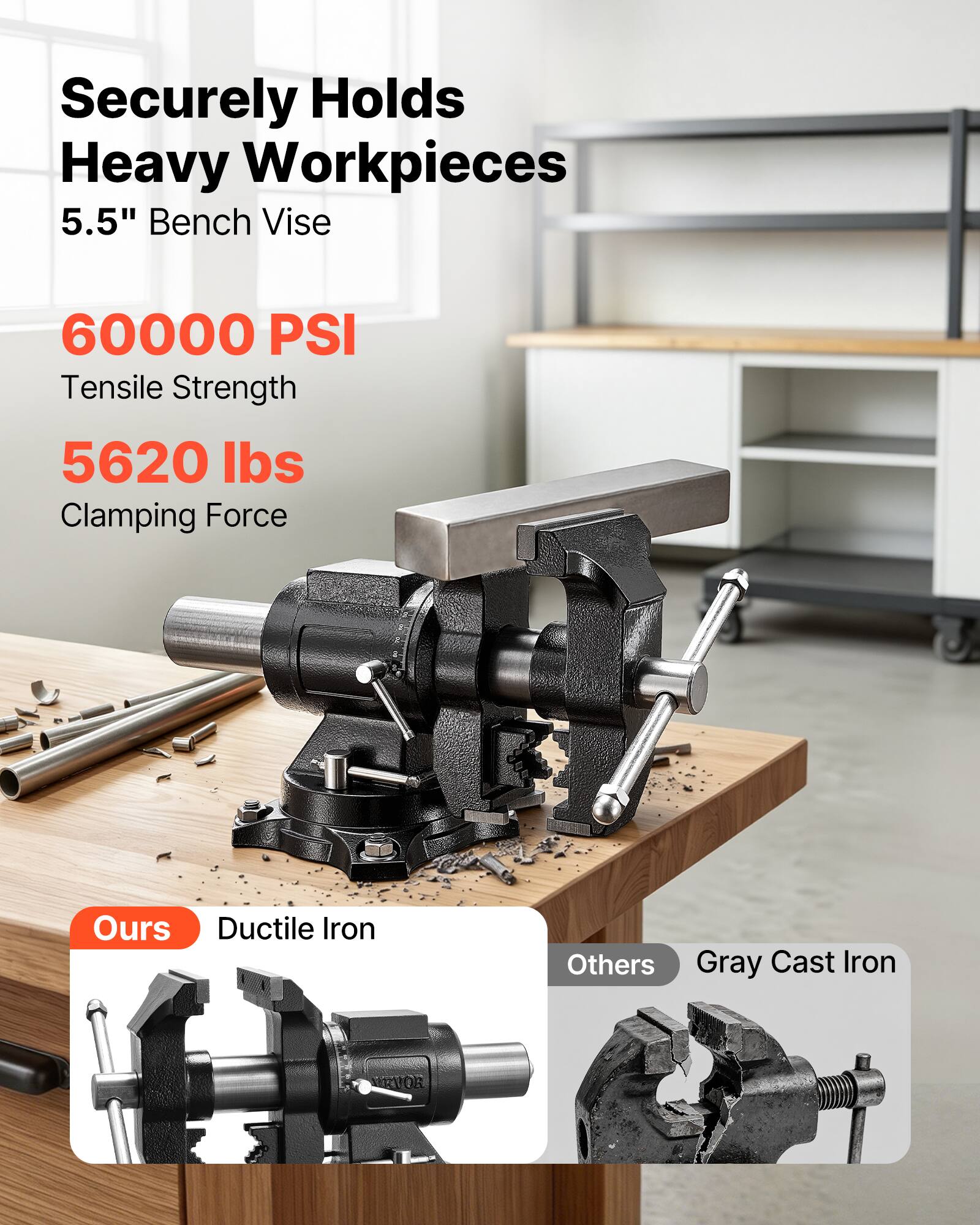 Securely Holds Heavy Workpieces  
5.5" Bench Vise  
60000 PSI Tensile Strength  
5620 lbs Clamping Force  
Ours: Ductile Iron  
Others: Gray Cast Iron