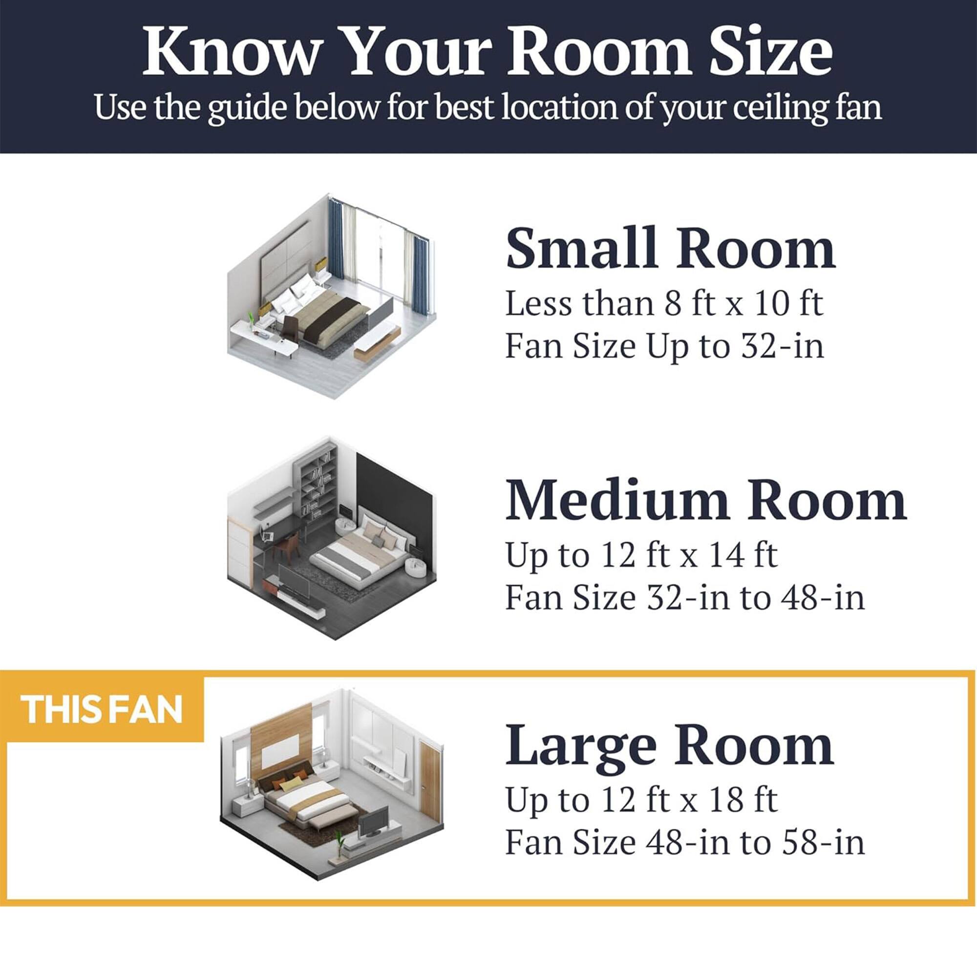Know Your Room Size  
Use the guide below for best location of your ceiling fan  

Small Room  
Less than 8 ft x 10 ft  
Fan Size Up to 32-in  

Medium Room  
Up to 12 ft x 14 ft  
Fan Size 32-in to 48-in  

Large Room  
Up to 12 ft x 18 ft  
Fan Size 48-in to 58-in  

THIS FAN