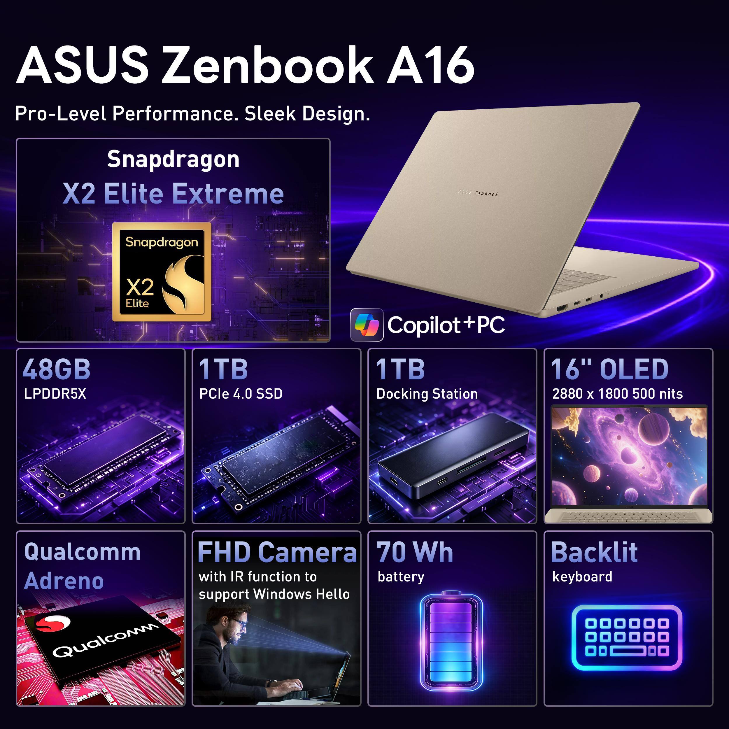 ASUS Zenbook A16  
Pro-Level Performance. Sleek Design.

- Snapdragon X2 Elite Extreme
- 48GB LPDDR5X
- 1TB PCIe 4.0 SSD
- Copilot+PC
- 1TB 16" OLED Docking Station 2880 x 1800 500 nits
- Qualcomm Adreno
- FHD Camera with IR function to support Windows Hello
- 70 Wh battery
- Backlit keyboard