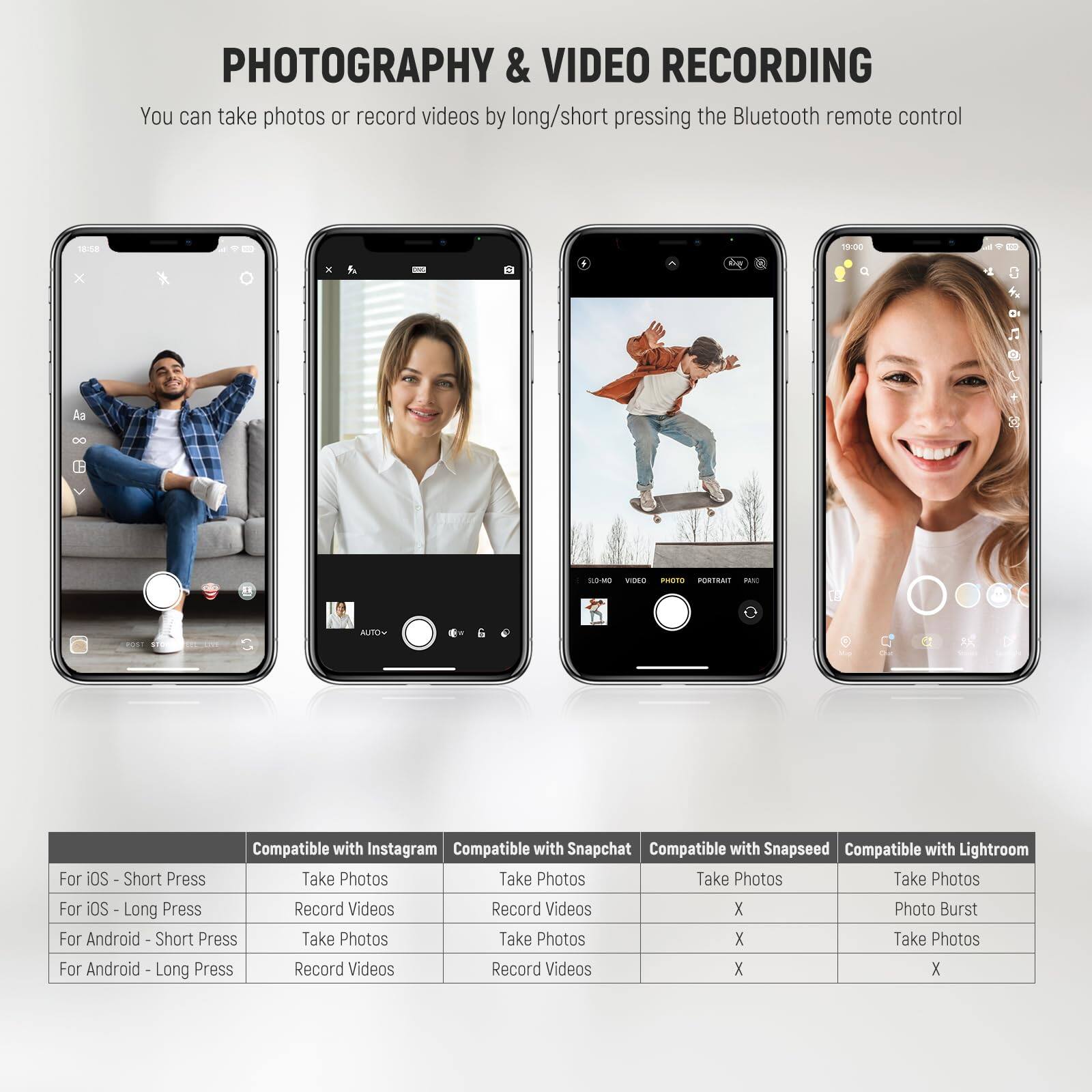 PHOTOGRAPHY & VIDEO RECORDING

You can take photos or record videos by long/short pressing the Bluetooth remote control

Compatible with Instagram
Compatible with Snapchat
Compatible with Snapseed
Compatible with Lightroom

For iOS - Short Press
Take Photos

For iOS - Long Press
Record Videos

For Android - Short Press
Take Photos

For Android - Long Press
Record Videos