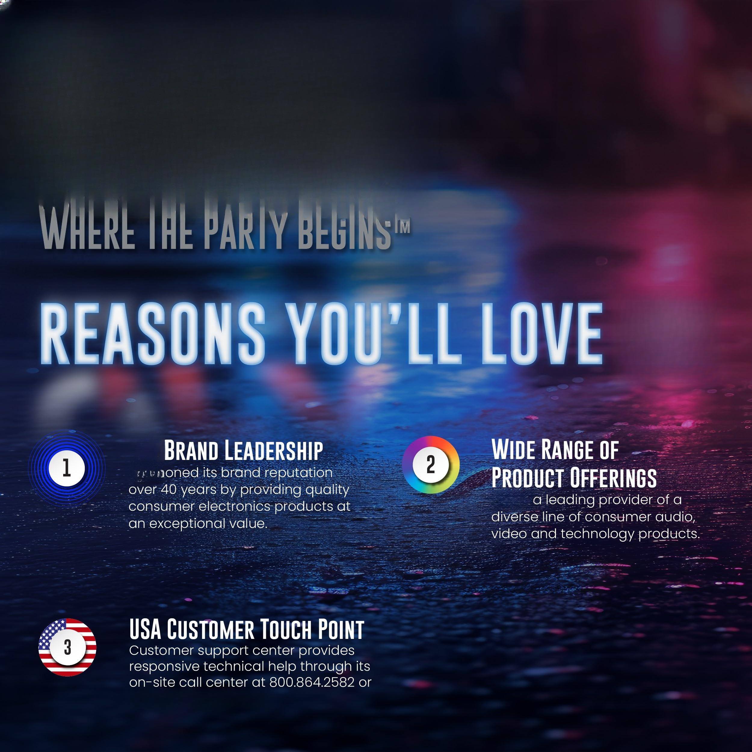WHERE THE PARTY BEGINS™

REASONS YOU'LL LOVE

1. BRAND LEADERSHIP
   - Renowned its brand reputation over 40 years by providing quality consumer electronics products at an exceptional value.

2. WIDE RANGE OF PRODUCT OFFERINGS
   - A leading provider of a diverse line of consumer audio, video, and technology products.

3. USA CUSTOMER TOUCH POINT
   - Customer support center provides responsive technical help through its on-site call center at 800.864.2582 or