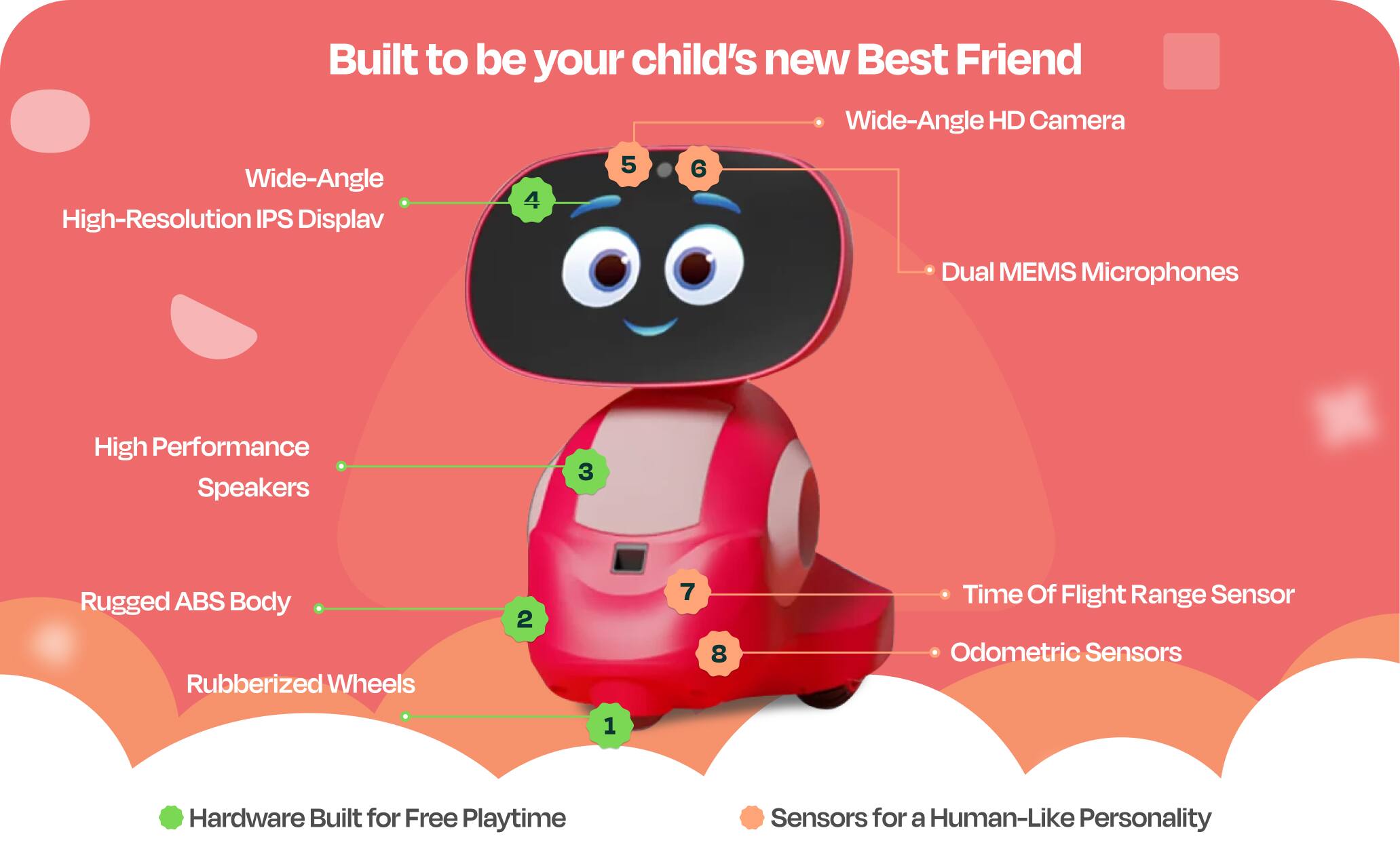 Built to be your child's new Best Friend

Hardware Built for Free Playtime
Wide-Angle HD Camera
High-Resolution IPS Display
Dual MEMS Microphones
High Performance Speakers
Rugged ABS Body
Rubberized Wheels
Time Of Flight Range Sensor
Odometric Sensors
Sensors for a Human-Like Personality