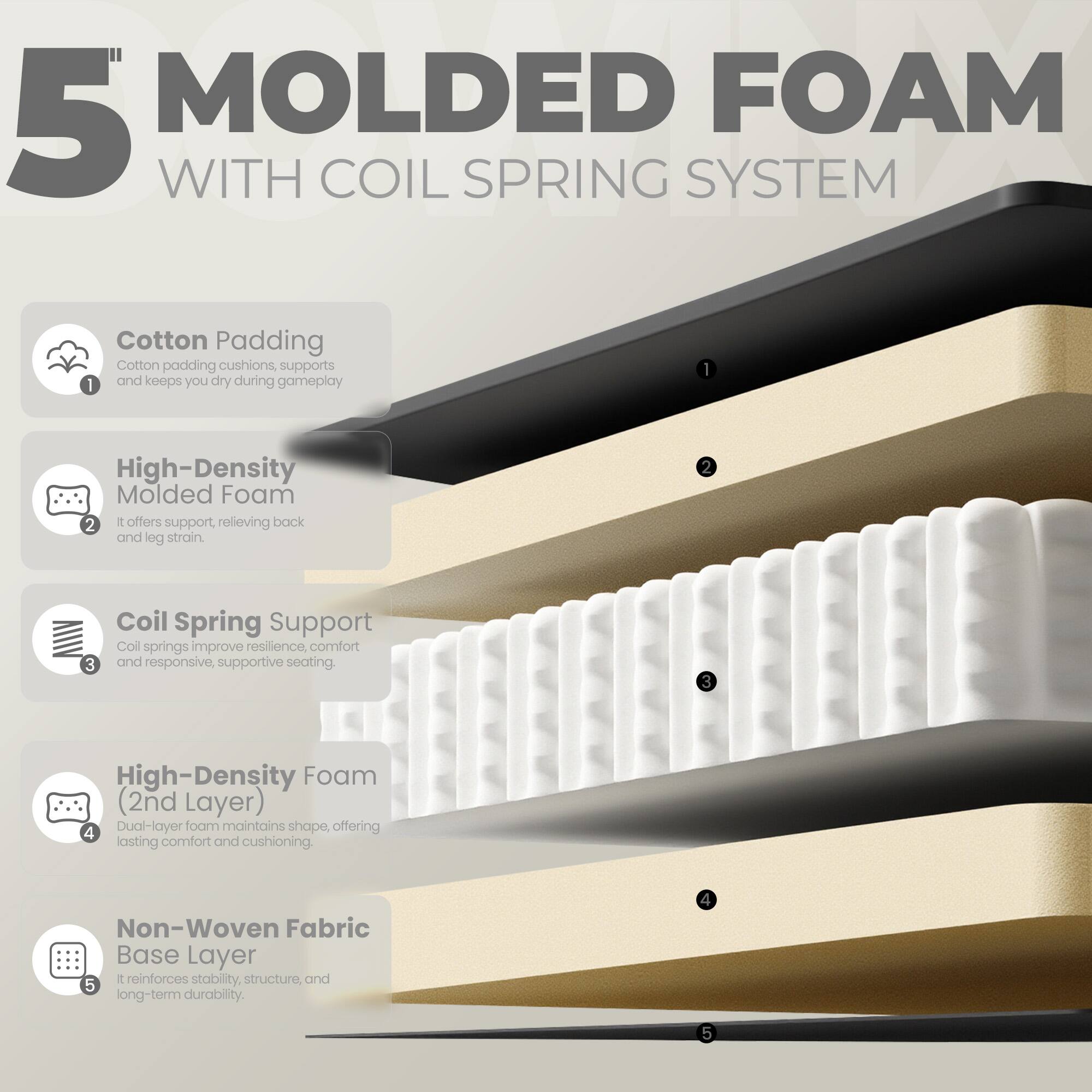 5 MOLDED FOAM WITH COIL SPRING SYSTEM

1. Cotton Padding
   - Cotton padding cushions, supports and keeps you dry during gameplay

2. High-Density Molded Foam
   - It offers support, relieving back and leg strain.

3. Coil Spring Support
   - Coil springs improve resilience, comfort and responsive, supportive seating.

4. High-Density Foam (2nd Layer)
   - Dual-layer foam maintains shape, offering lasting comfort and cushioning.

5. Non-Woven Fabric Base Layer
   - It reinforces stability, structure, and long-term durability.