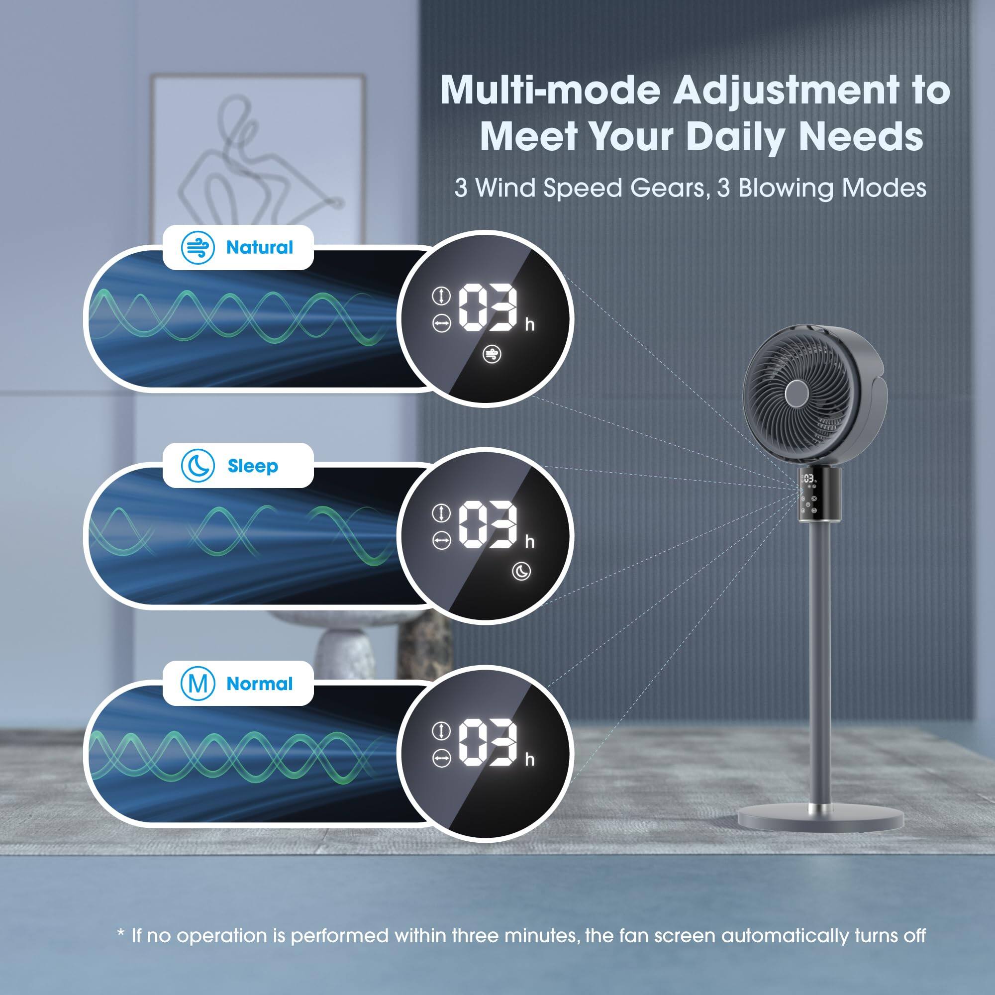 Multi-mode Adjustment to Meet Your Daily Needs  
3 Wind Speed Gears, 3 Blowing Modes  

Natural  
Sleep  
Normal  

* If no operation is performed within three minutes, the fan screen automatically turns off