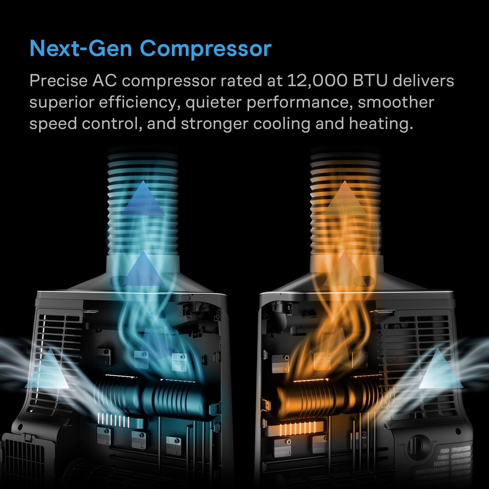 Next-Gen Compressor

Precise AC compressor rated at 12,000 BTU delivers superior efficiency, quieter performance, smoother speed control, and stronger cooling and heating.