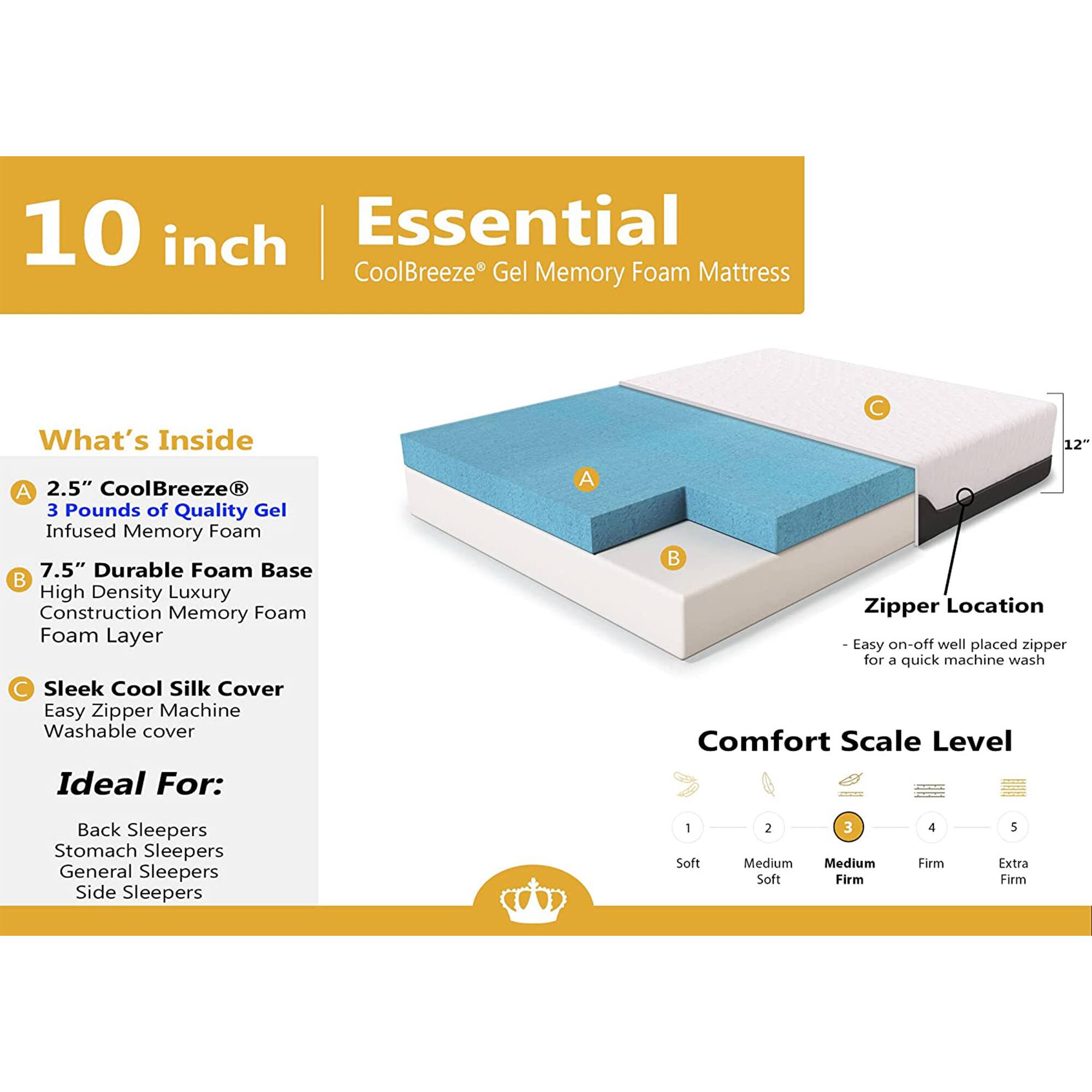 10 inch Essential CoolBreeze Gel Memory Foam Mattress

What's Inside:
- A: 2.5" CoolBreeze® 3 Pounds of Quality Gel Infused Memory Foam
- B: 7.5" Durable Foam Base High Density Luxury Construction Memory Foam Foam Layer
- C: Sleek Cool Silk Cover Easy Zipper Machine Washable cover

Ideal For:
- Back Sleepers
- Stomach Sleepers
- General Sleepers
- Side Sleepers

Zipper Location:
- Easy on-off well placed zipper for a quick machine wash

Comfort Scale Level:
- 1: Soft
- 2: Medium Soft
- 3: Medium Firm
- 4: Firm
- 5: Extra Firm
