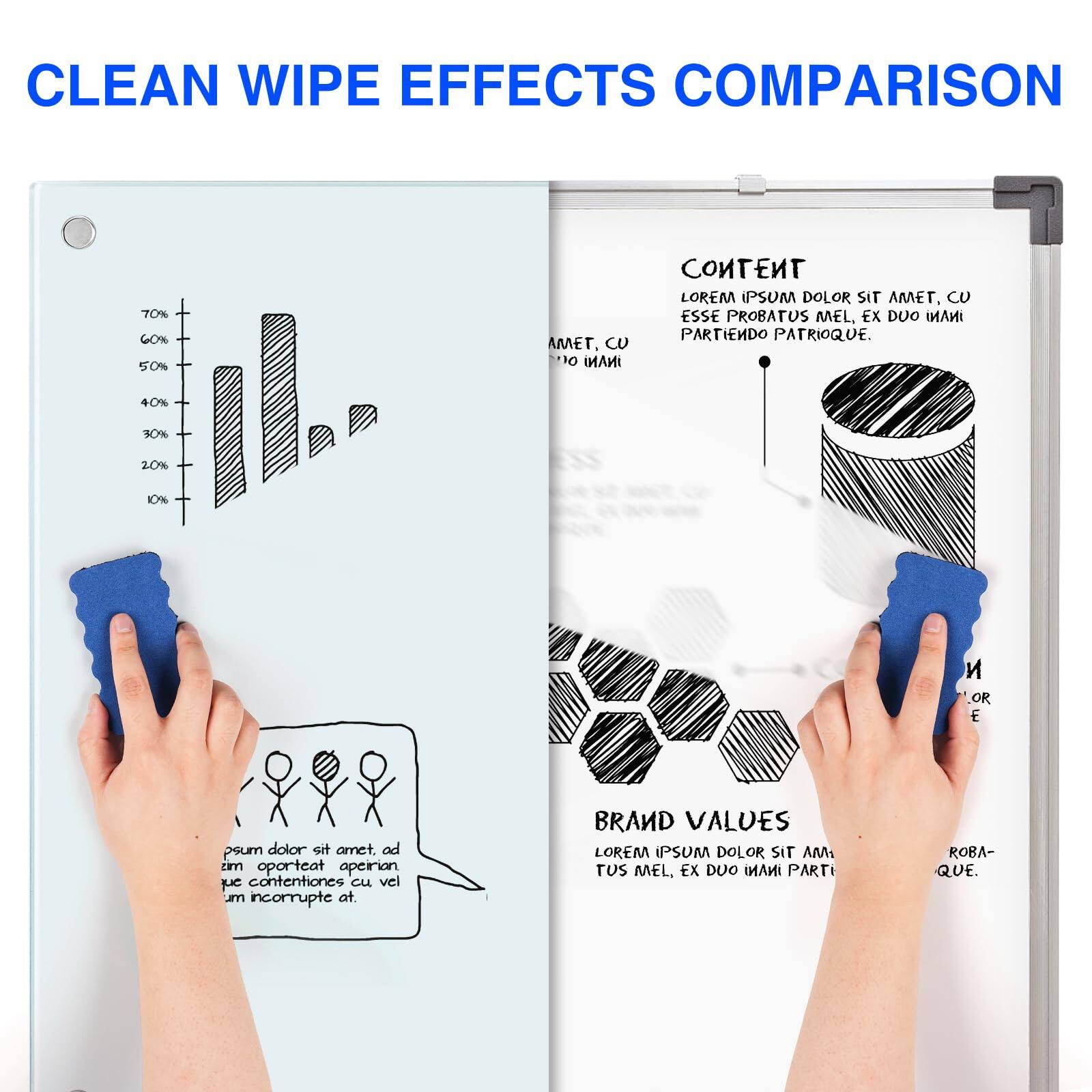 CLEAN WIPE EFFECTS COMPARISON

70% 60% 50% 40% 30% 20% 10%

CONTENT
LOREM IPSUM DOLOR SIT AMET, CU ESSE PROBATUS MEL, EX DUO PARTIENDO PATRIQUE.

psum dolor sit amet. ad oporteat apeirion Juc contentiones cu vel um incorrupte at

BRAND VALUES
LOREM IPSUM DOLOR SIT AM TUS MEL, EX DUO PARTIENDO PATRIQUE.