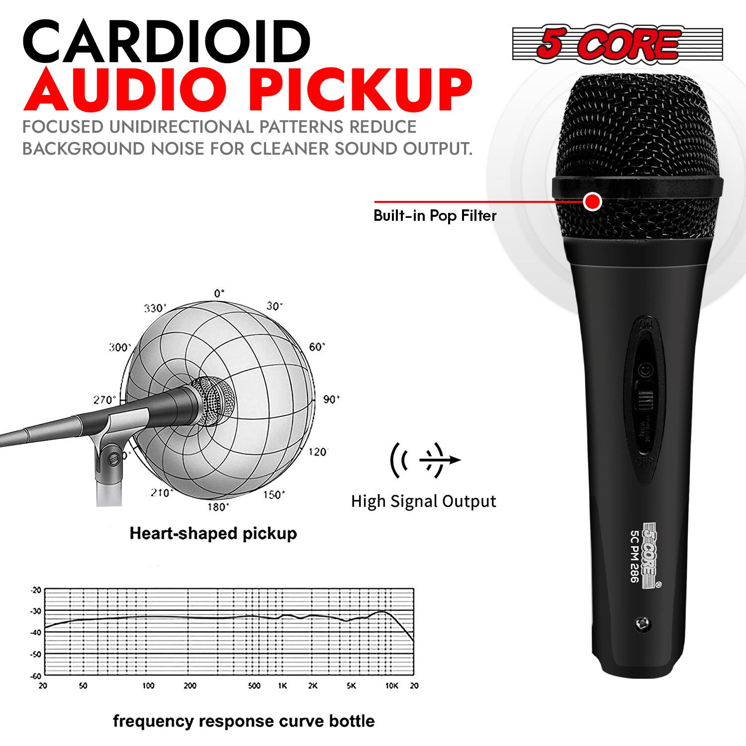 CARDIOID AUDIO PICKUP  
FOCUSED UNIDIRECTIONAL PATTERNS REDUCE BACKGROUND NOISE FOR CLEANER SOUND OUTPUT.

Built-in Pop Filter

Heart-shaped pickup

High Signal Output

5 CORE

SC PM286

frequency response curve bottle
