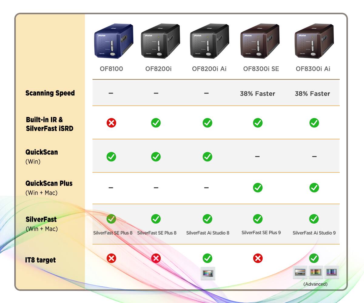 Alt View 5. Plustek - Plustek OpticFilm 8300i SE - 35mm Film Scanner + SilverFast SE Plus 9 , 38% faster then 8200i , Windows and Mac Support.