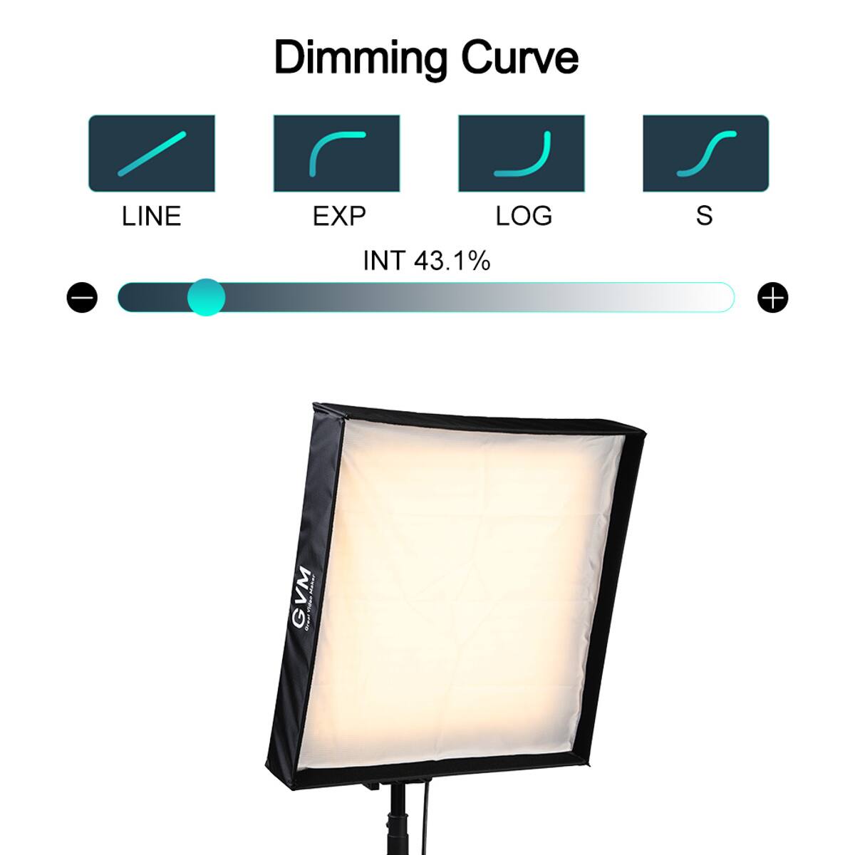 Dimming Curve

LINE EXP LOG S

INT 43.1%