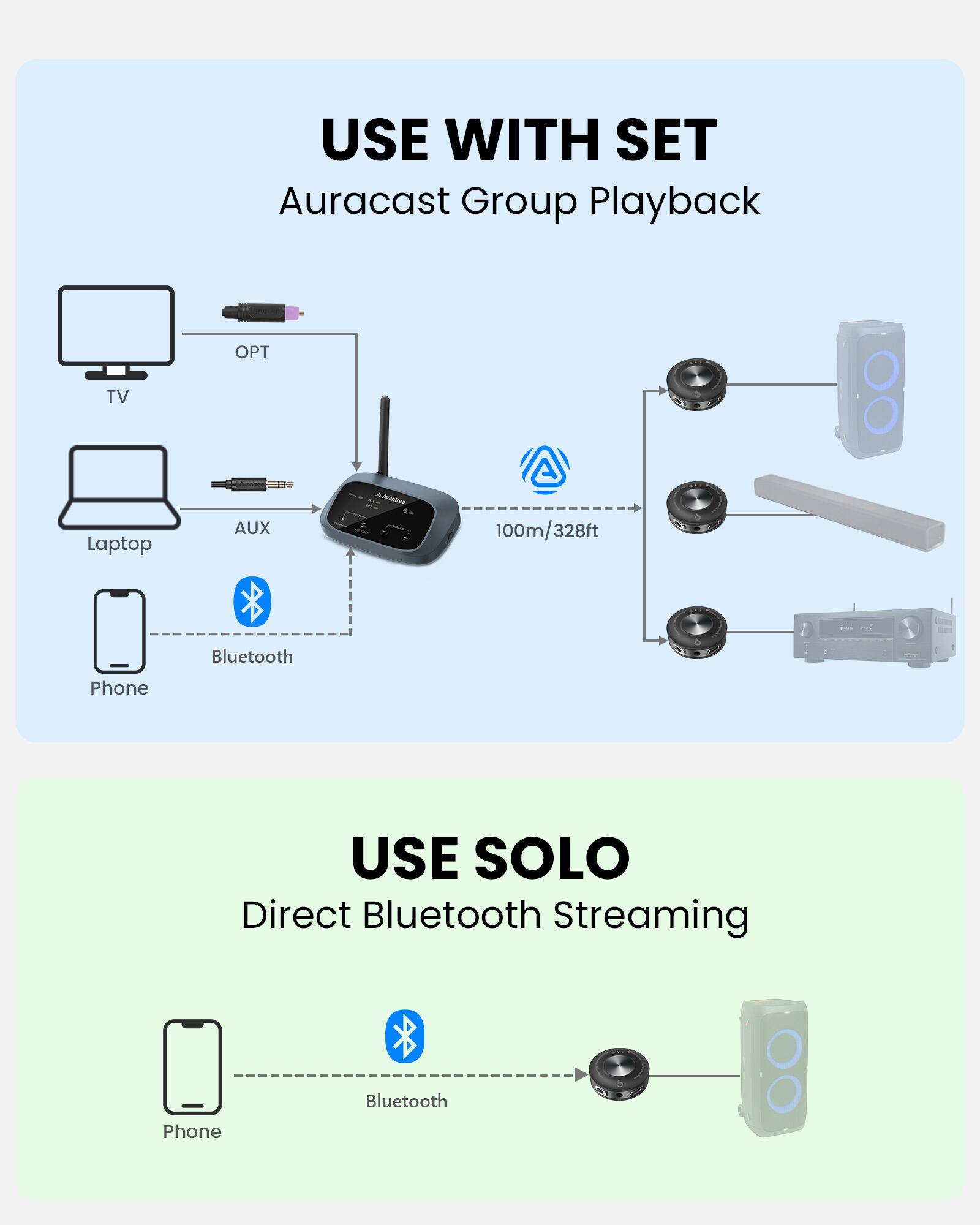 USE WITH SET Auracast Group Playback

TV
Laptop
AUX
100m/328ft
Bluetooth
Phone

USE SOLO Direct Bluetooth Streaming

Bluetooth
Phone