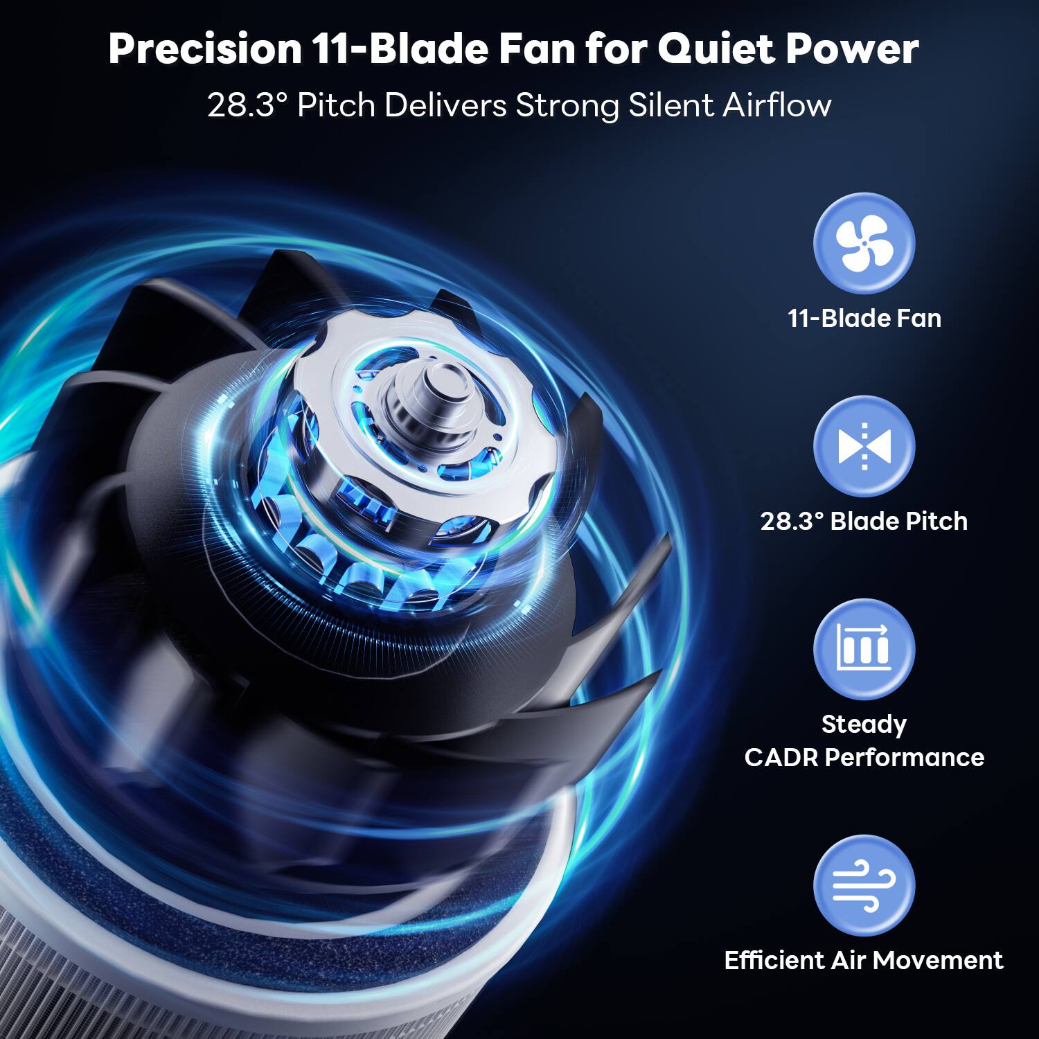 Precision 11-Blade Fan for Quiet Power  
28.3° Pitch Delivers Strong Silent Airflow  

- 11-Blade Fan  
- 28.3° Blade Pitch  
- Steady CADR Performance  
- Efficient Air Movement