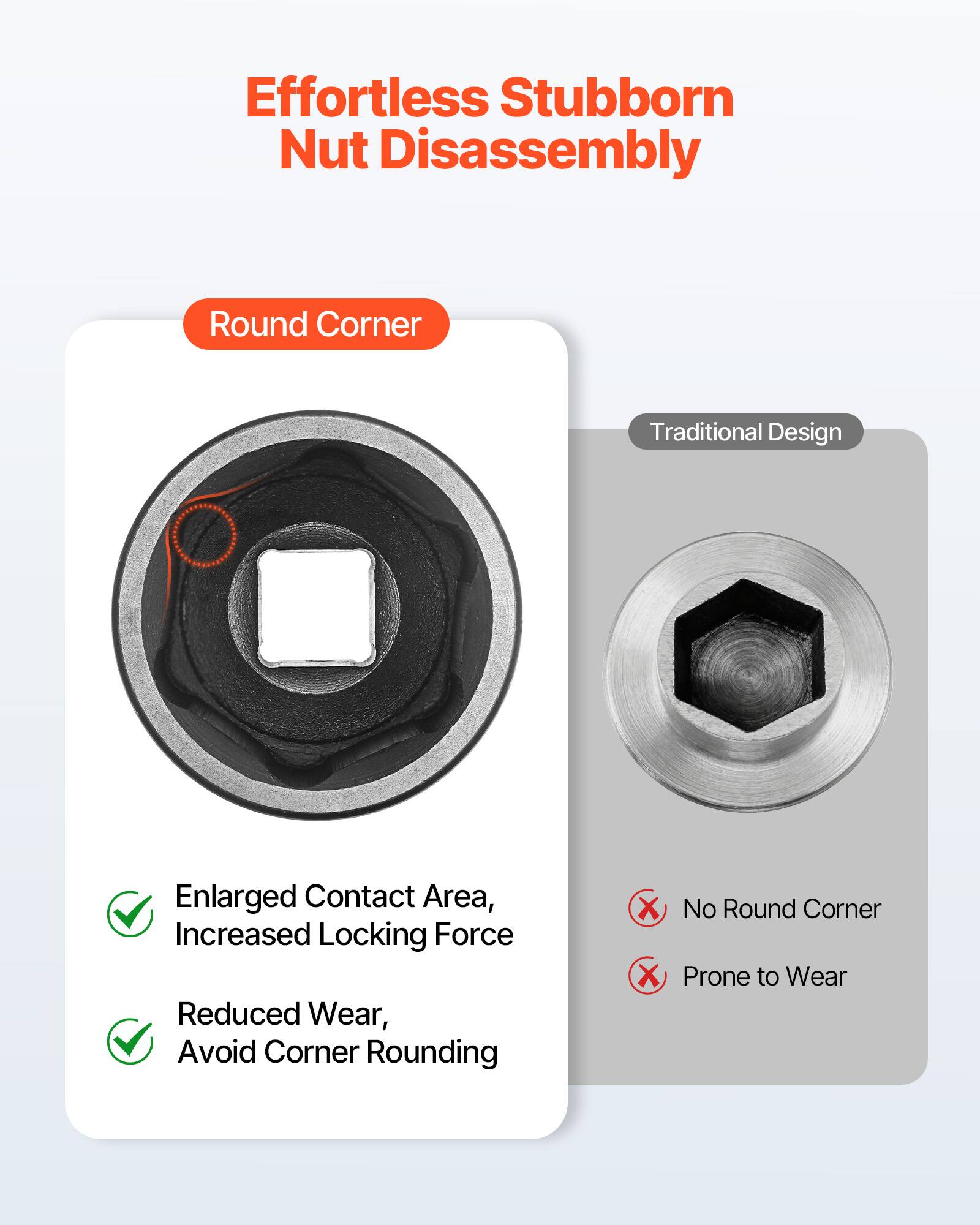 Effortless Stubborn Nut Disassembly

Round Corner
- Enlarged Contact Area, Increased Locking Force
- Reduced Wear, Avoid Corner Rounding

Traditional Design
- No Round Corner
- Prone to Wear