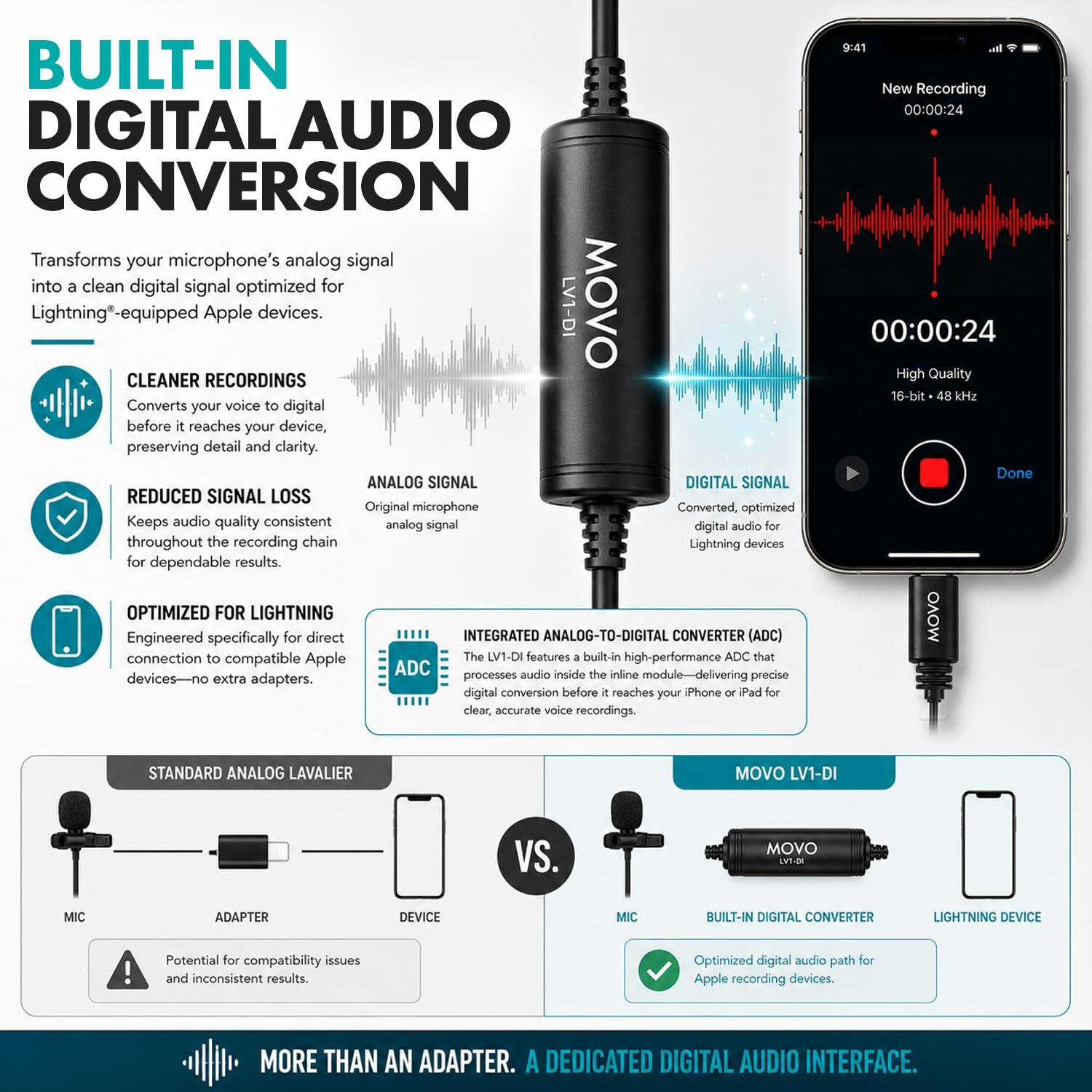 BUILT-IN DIGITAL AUDIO CONVERSION  
Transforms your microphone's analog signal into a clean digital signal optimized for Lightning-equipped Apple devices.  

CLEANER RECORDINGS  
Converts your voice to digital before it reaches your device, preserving detail and clarity.  

REDUCED SIGNAL LOSS  
Keeps audio quality consistent throughout the recording chain for dependable results.  

OPTIMIZED FOR LIGHTNING  
Engineered specifically for direct connection to compatible Apple devices-no extra adapters.  

The LV1-DI features 1 built-in high-performance ADC that processes audio inside the inline module-delivering precise digital conversion before it reaches your iPhone or iPad for clear, accurate voice recordings.  

STANDARD ANALOG LAVALLIER  
MIC  
ADAPTER  
DEVICE  
Potential for compatibility issues and inconsistent results.  

VS.  

MOVO LV1-DI  
MIC  
BUILT-IN DIGITAL CONVERTER  
LIGHTNING DEVICE  
Optimized digital audio path for Apple recording devices.  

MORE THAN AN ADAPTER. A DEDICATED DIGITAL AUDIO INTERFACE.