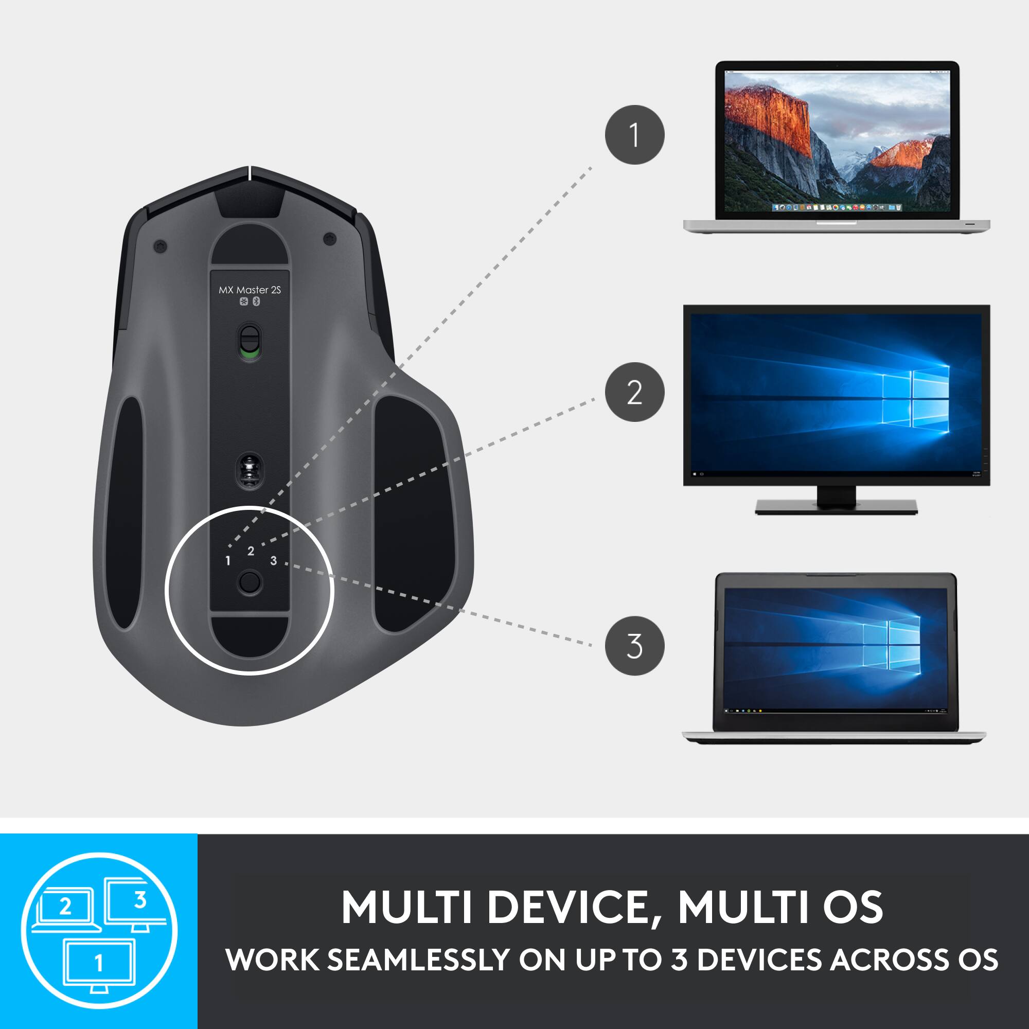 1. SOR MX Monster 25 DO 0 2 1 2 3 3 2 1 3
2. MULTI DEVICE, MULTI OS WORK SEAMLESSLY ON UP TO 3 DEVICES ACROSS OS
