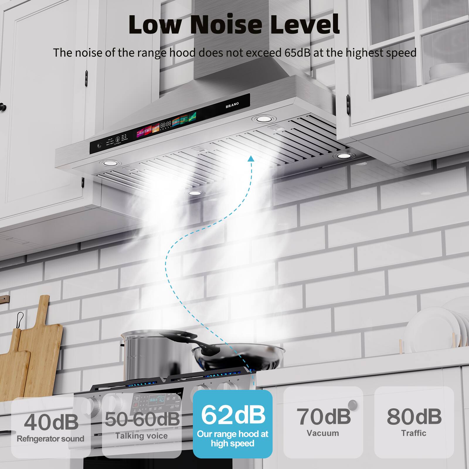 Low Noise Level

The noise of the range hood does not exceed 65dB at the highest speed

- 40dB: Refrigerator sound
- 50-60dB: Talking voice
- 62dB: Our range hood at high speed
- 70dB: Vacuum
- 80dB: Traffic
