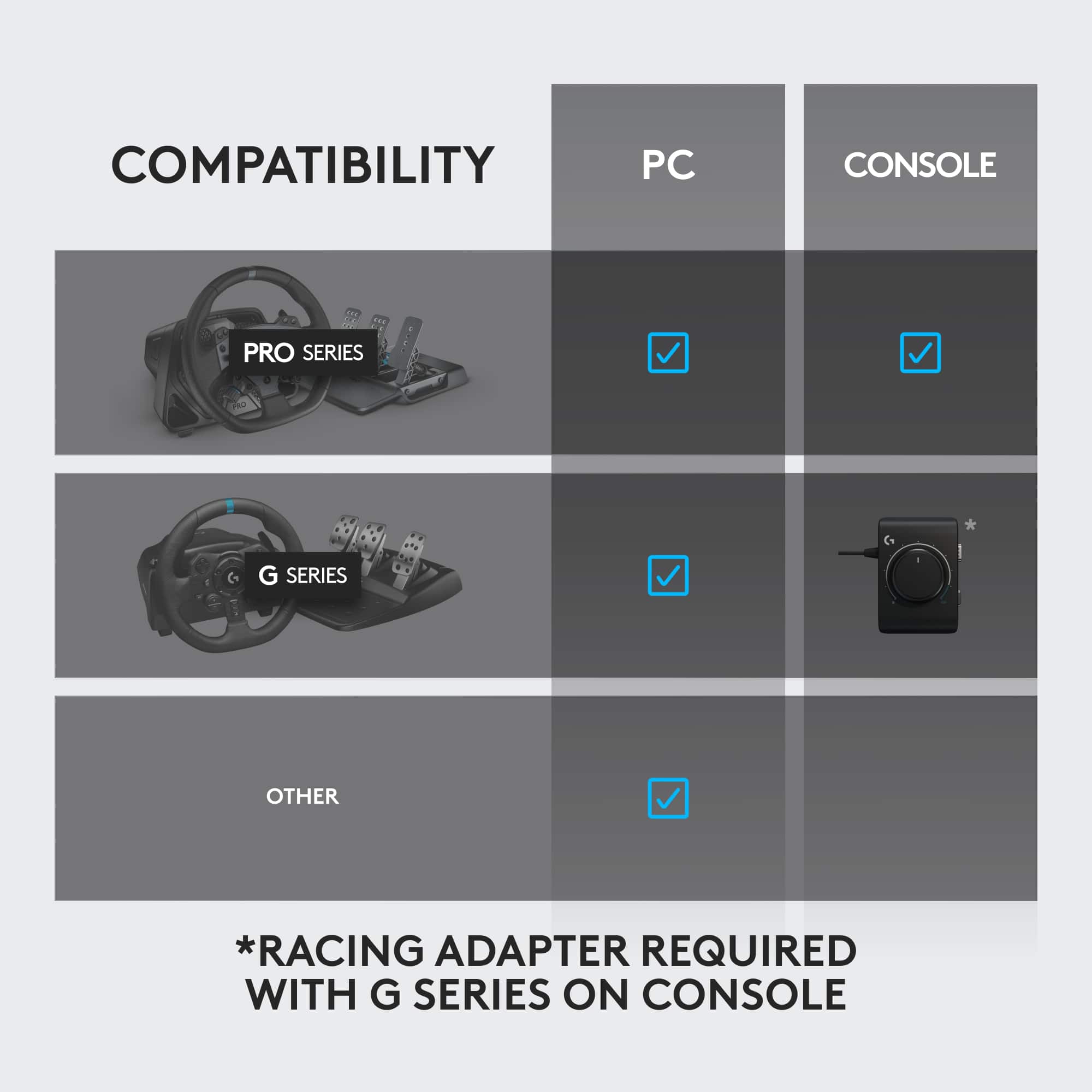 Compatibility PC Console Pro Series C G Series Other *Racing Adapter Required with G Series on Console