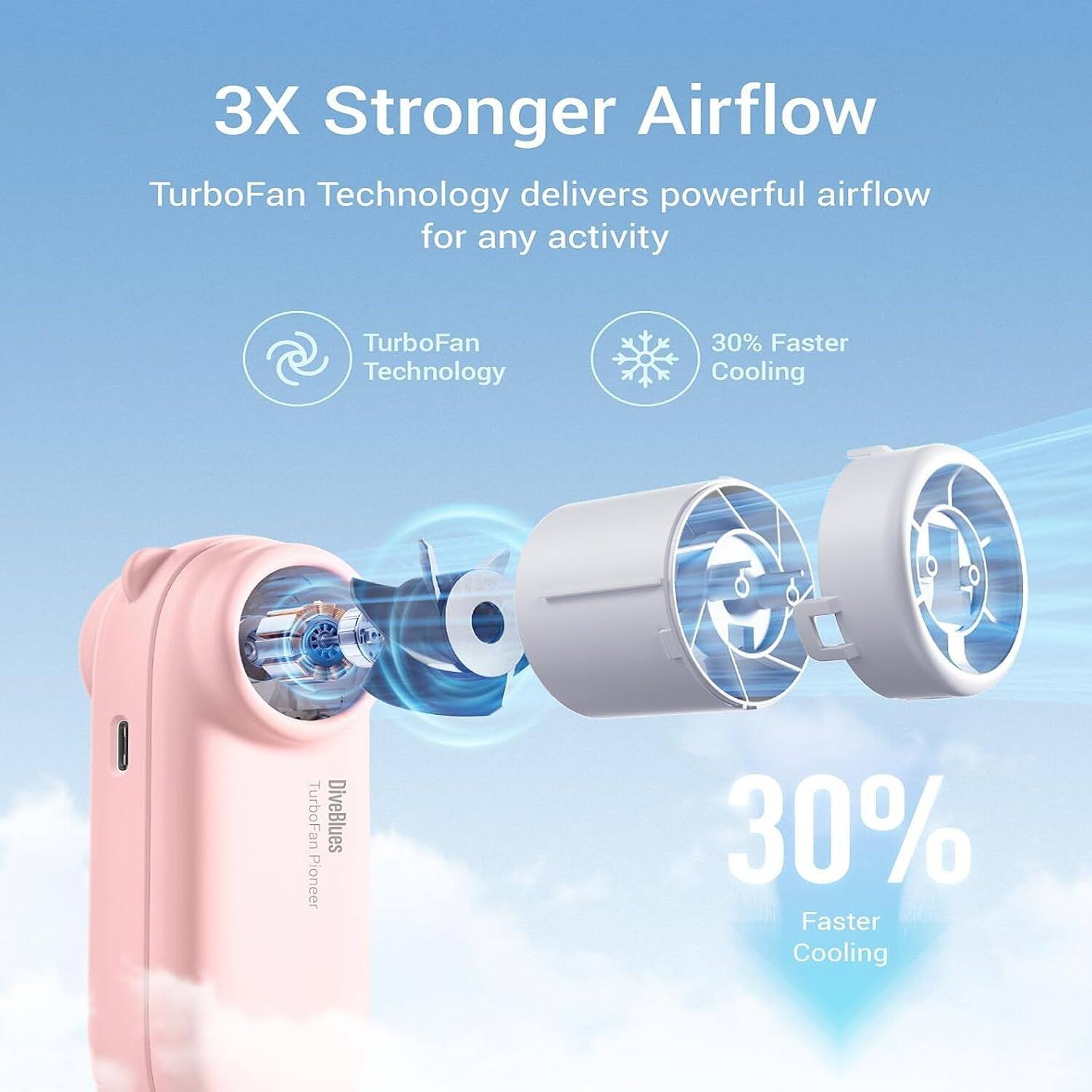 3X Stronger Airflow, TurboFan Technology delivers powerful airflow for any activity, TurboFan Technology, 30% Faster Cooling, TurboFan DiveBlues Pioneer, 30% Faster Cooling