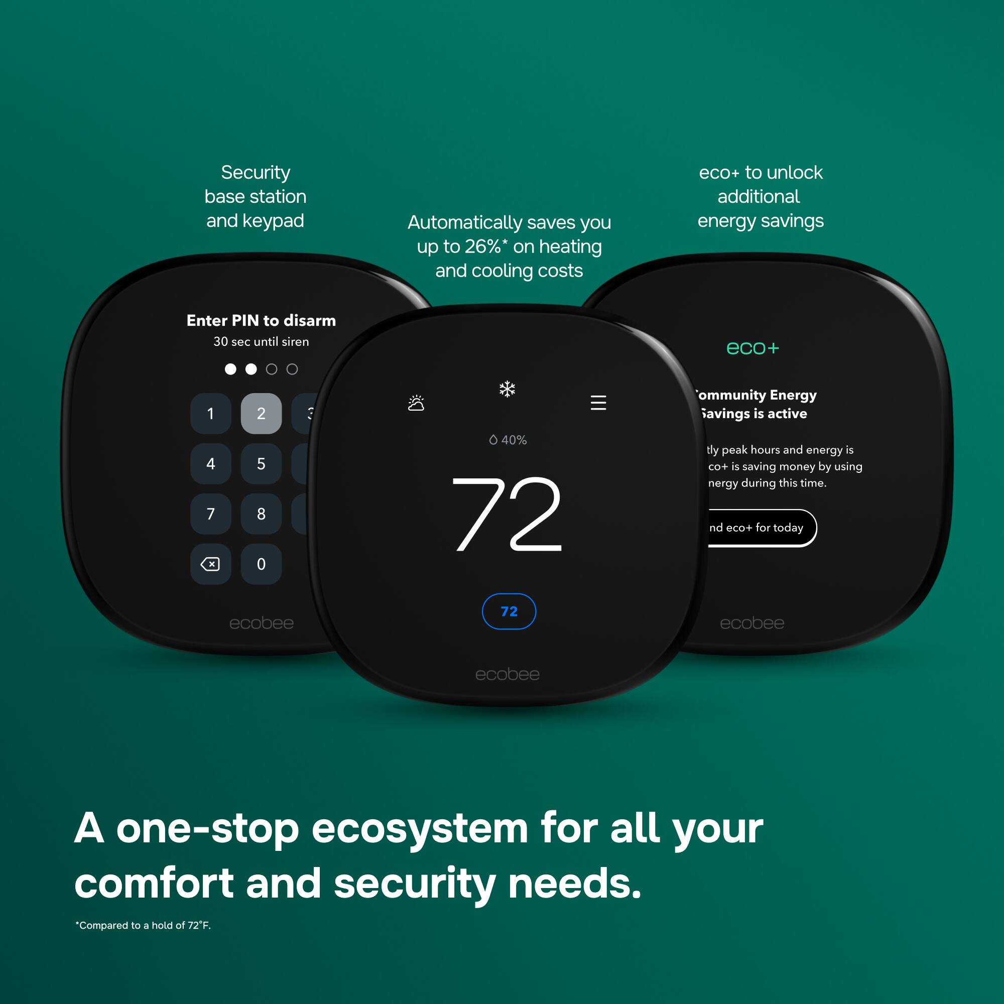 Security base station and keypad

Automatically saves you up to 26%* on heating and cooling costs

eco+ to unlock additional energy savings

Enter PIN to disarm 30 sec until siren

eco+

1 2 3
4 5 6
7 8 0

40% 72

Community Energy savings is active

eco+ is saving money by using energy during this time. and eco+ for today

ecobee

72

ecobee

ecobee

A one-stop ecosystem for all your comfort and security needs.

*Compared to a hold of 72°F.