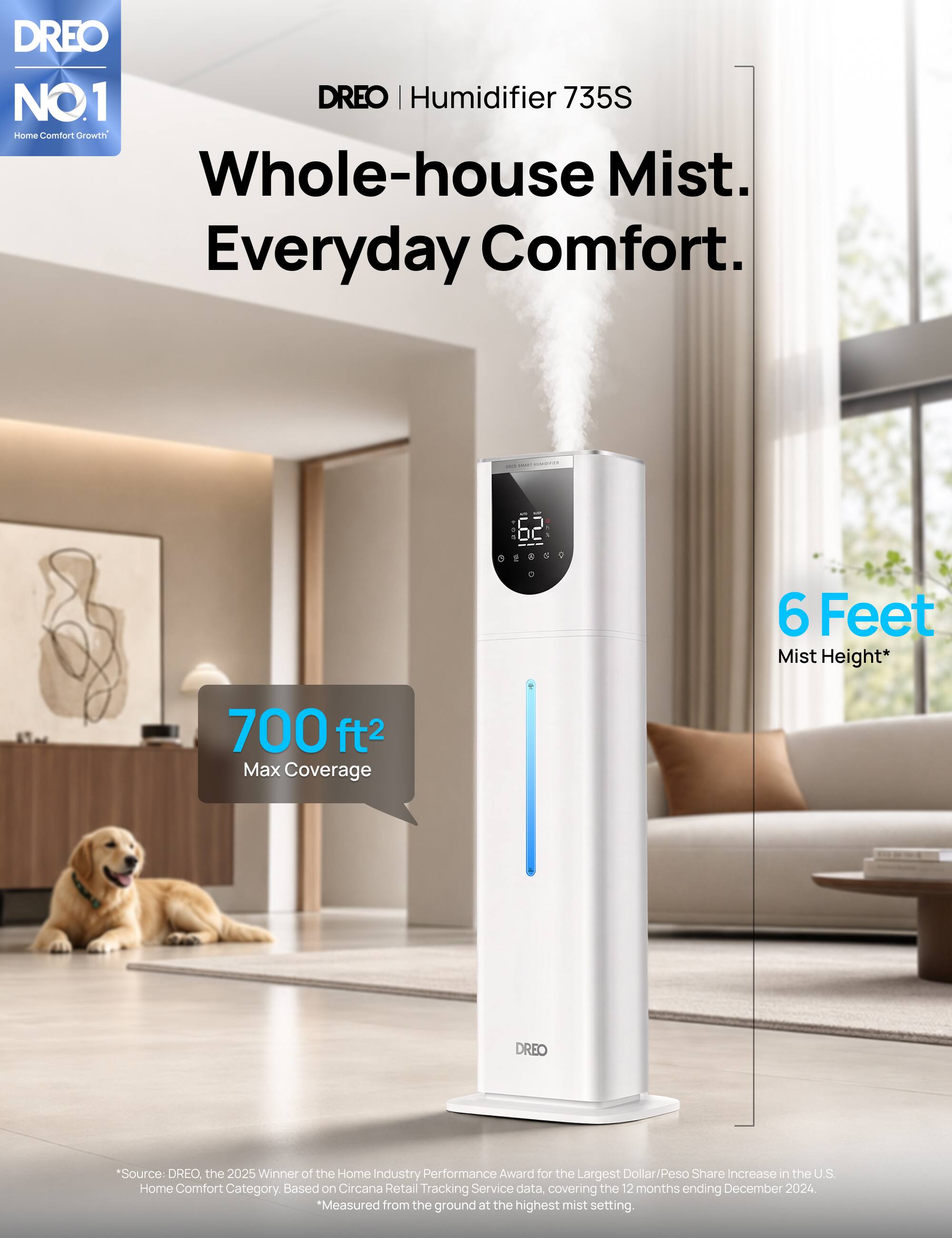 DREO NO1 DREO | Humidifier 735S Home Comfort Growth Whole-house Mist. Everyday Comfort.

- - PURISPAN
5 62 0
6 Feet Mist Height*
700ft2 Max Coverage
DREO
*Source: DREO, the 2025 Winner of the Home Industry Performance Award for the Largest Dollar/Peso Share Increase in the U.S. Home Comfort Category. Based on Circana Retail Tracking Service data, covering the 12 months ending December 2024. *Measured from the ground at the highest mist setting.