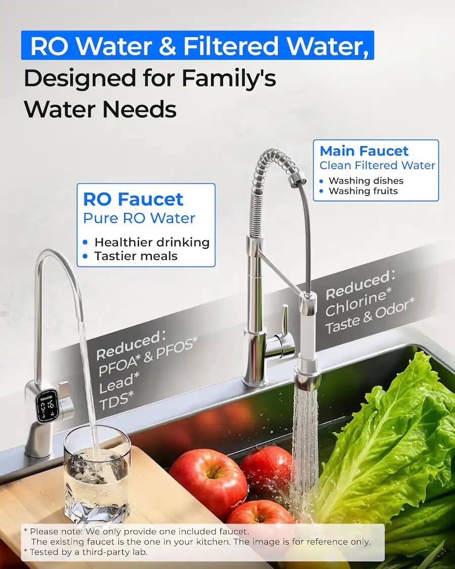 RO Water & Filtered Water, Designed for Family's Water Needs

RO Faucet
Pure RO Water
- Healthier drinking
- Tastier meals

Main Faucet
Clean Filtered Water
- Washing dishes
- Washing fruits

Reduced:
- PFOS* PFOA* Lead* TDS*
- Chlorine* & Odor* Taste

Please note: We only provide one included faucet. The existing faucet is the one in your kitchen. The image is for reference only.
* Tested by a third-party lab.