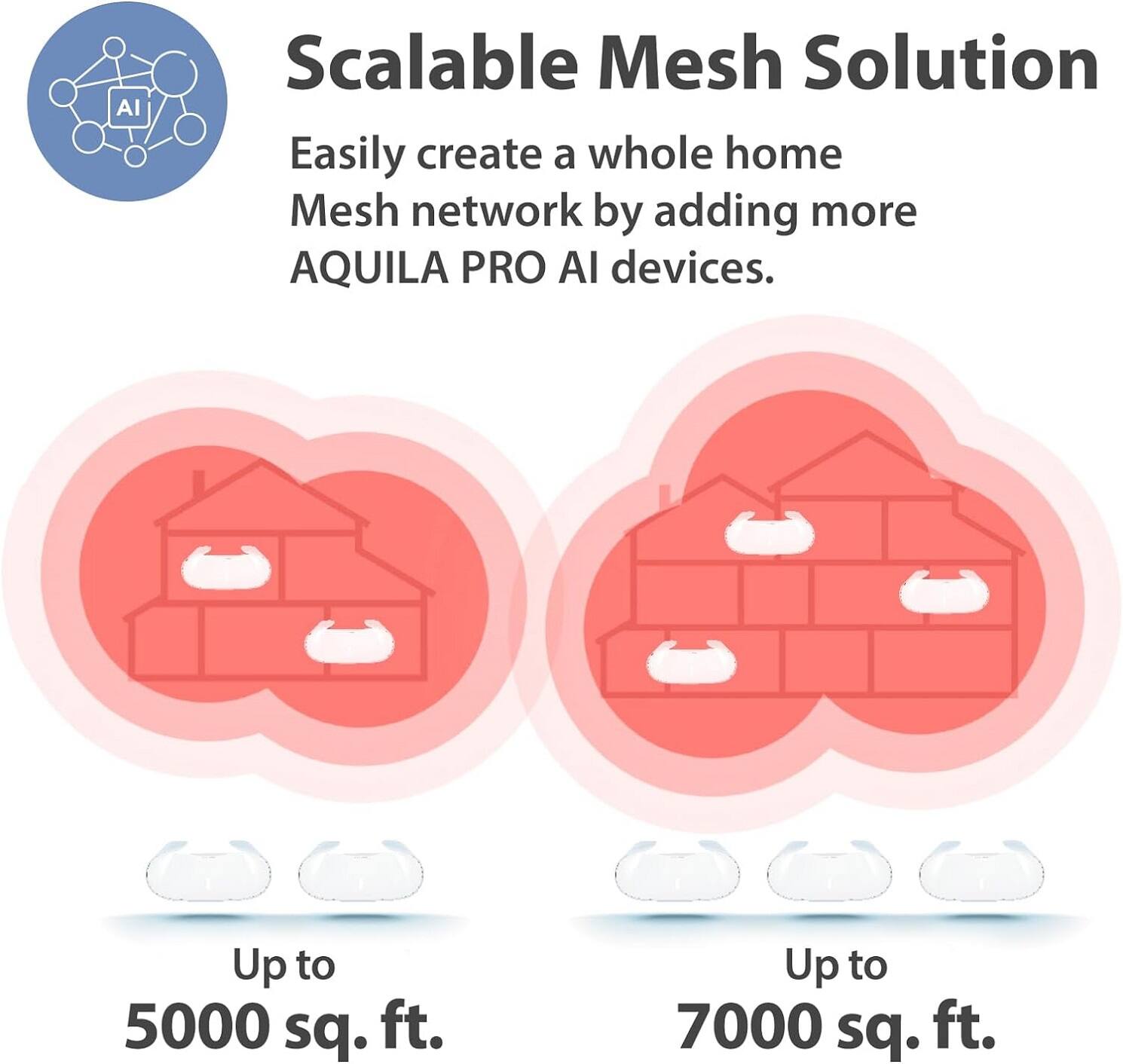 Scalable Mesh Solution

Easily create a whole home Mesh network by adding more AQUILA PRO AI devices.

Up to 5000 sq. ft.

Up to 7000 sq. ft.